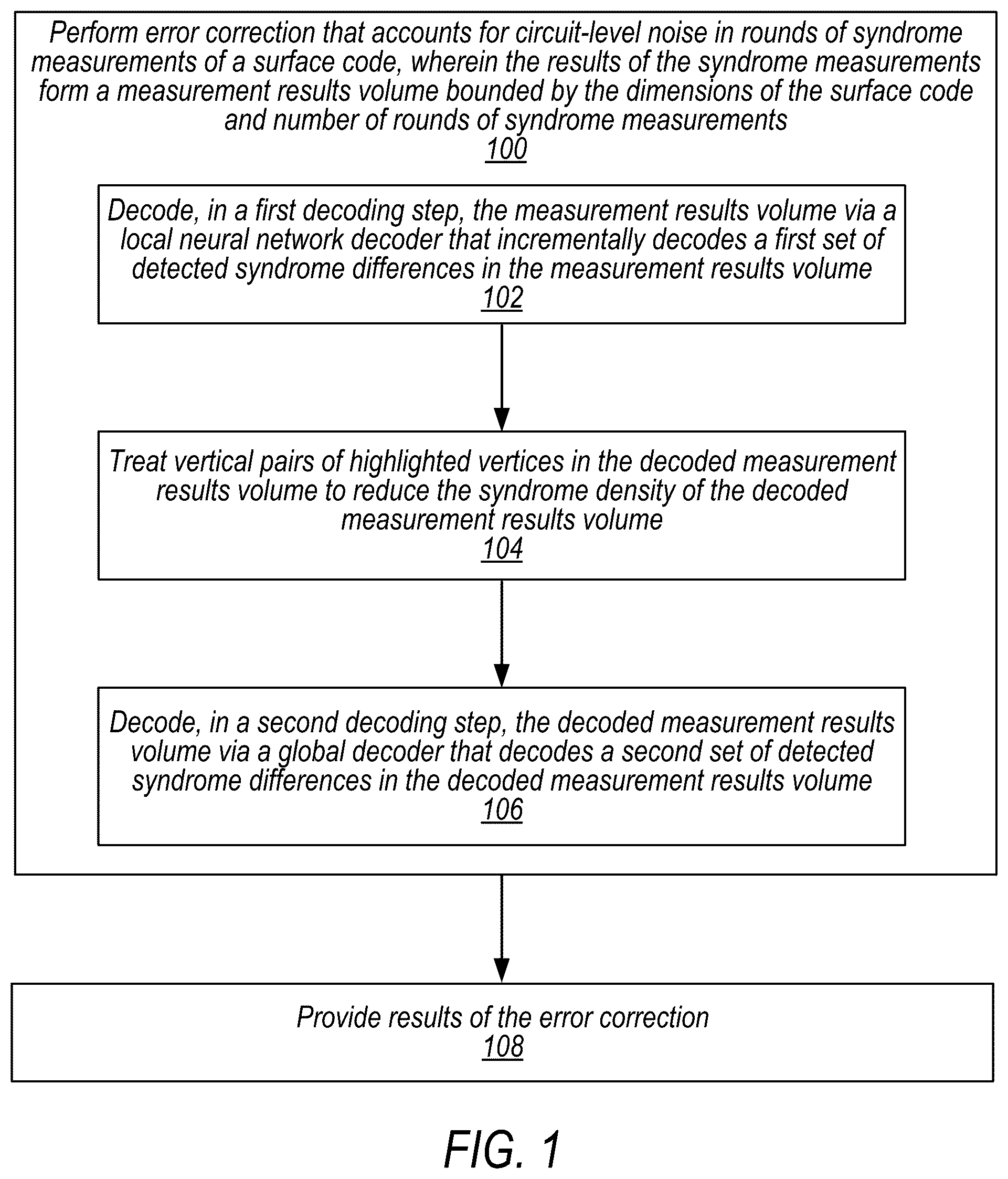 Patent US12165013 Figure 1 – Training neural network local decoders for circuit-level quantum error correction