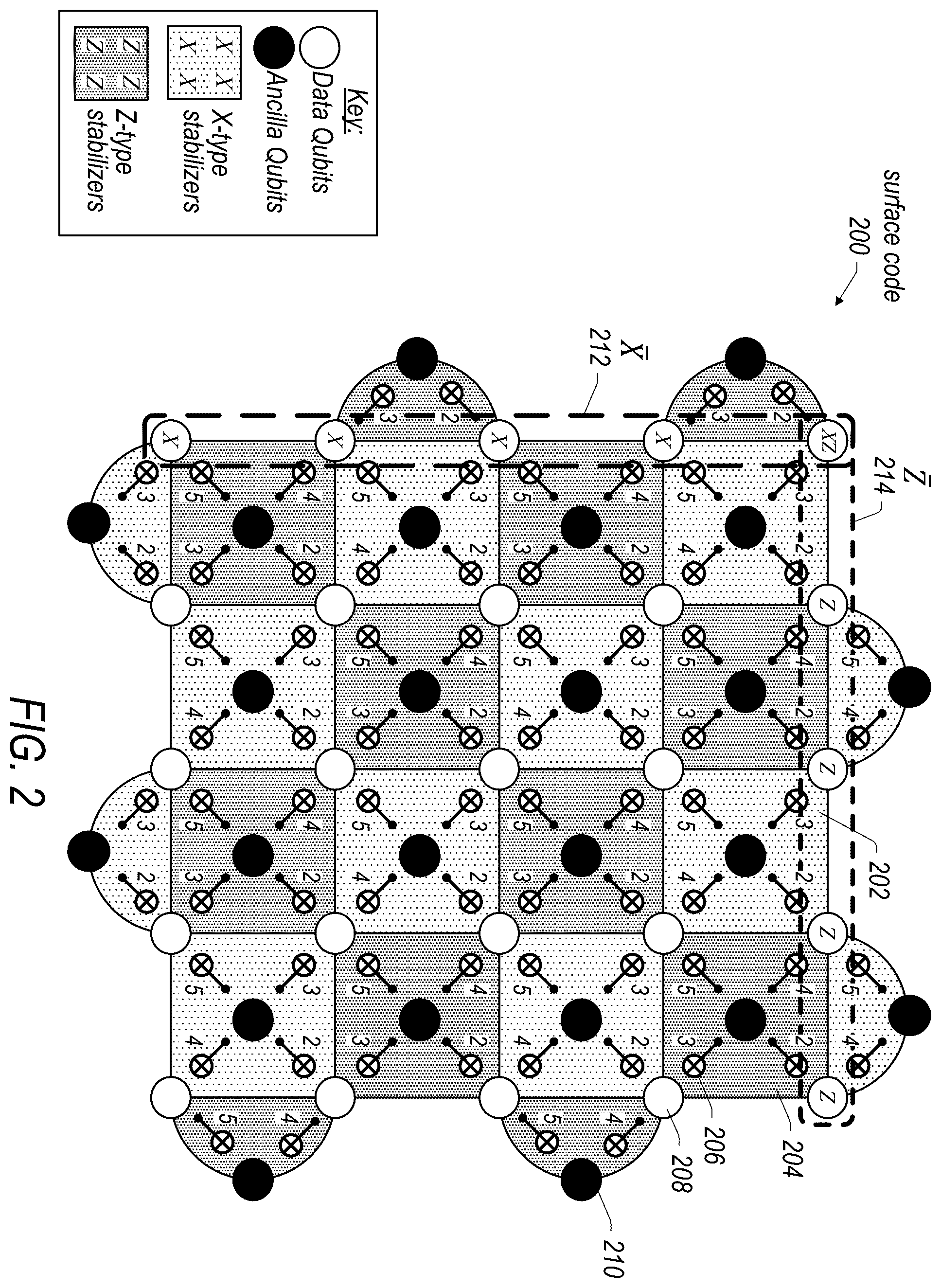 Patent US12165013 Figure 2 – Training neural network local decoders for circuit-level quantum error correction
