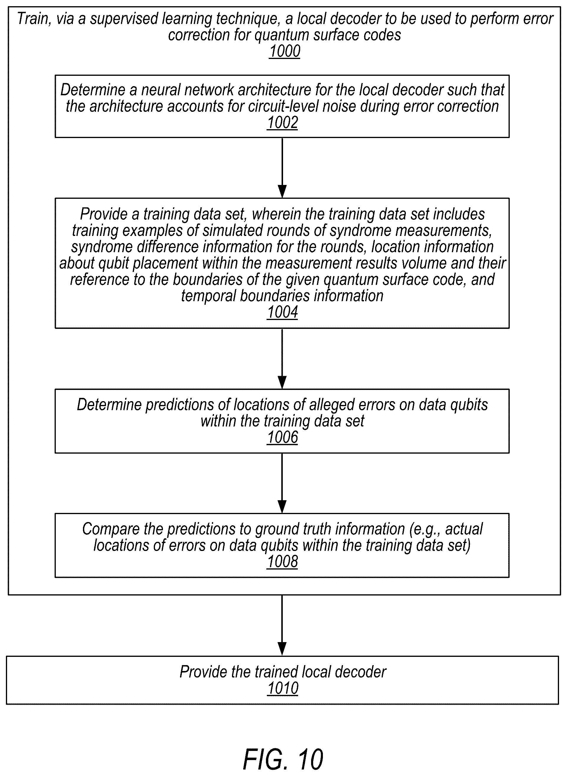 Patent US12165013 Figure 9 – Training neural network local decoders for circuit-level quantum error correction