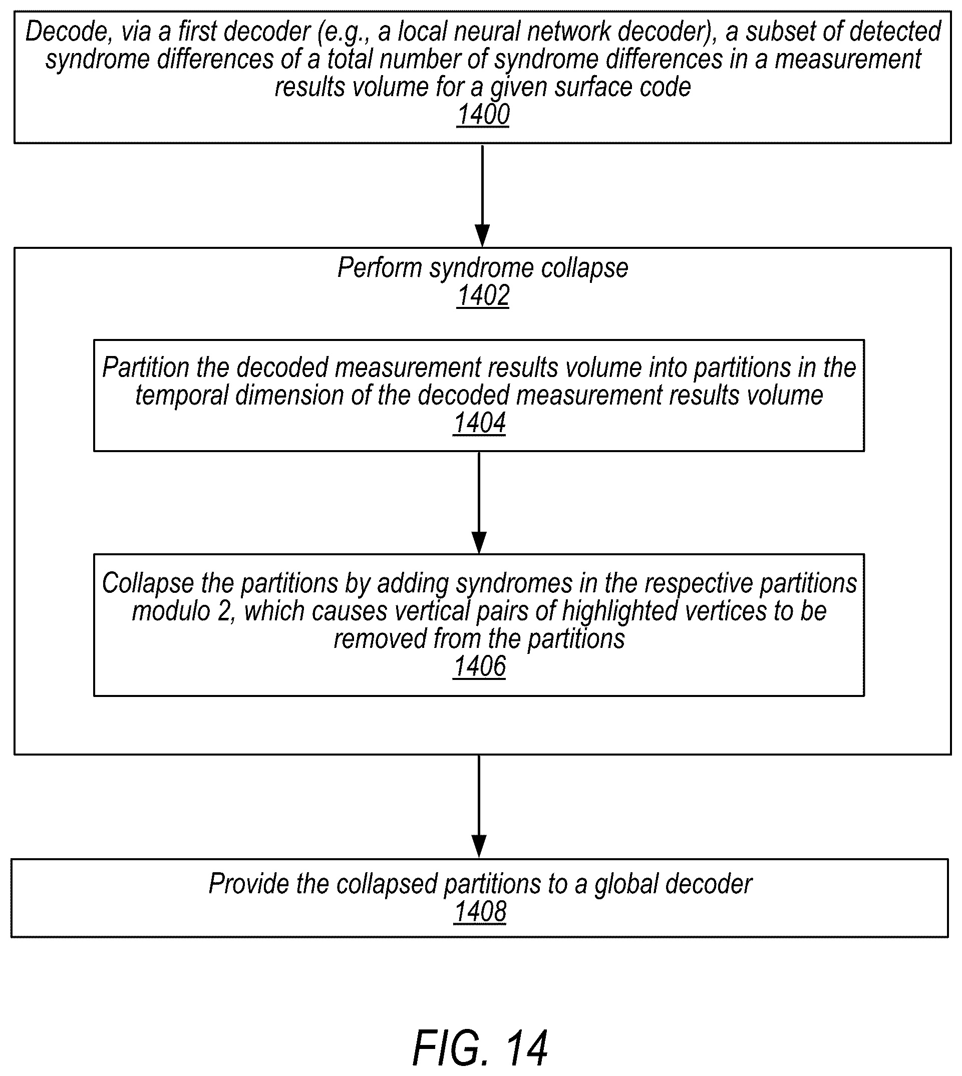 Patent US12165013 Figure 13 – Training neural network local decoders for circuit-level quantum error correction