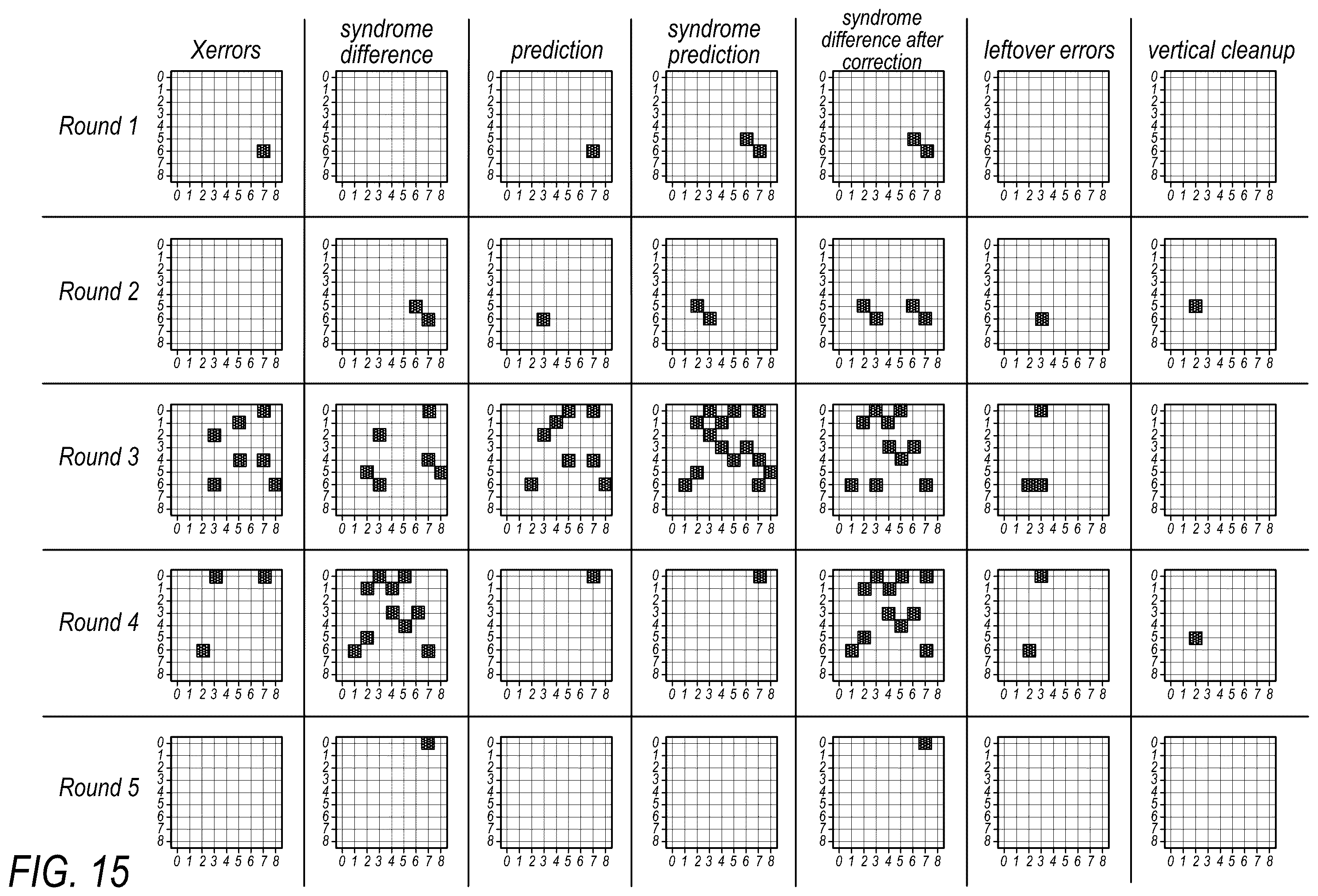 Patent US12165013 Figure 14 – Training neural network local decoders for circuit-level quantum error correction