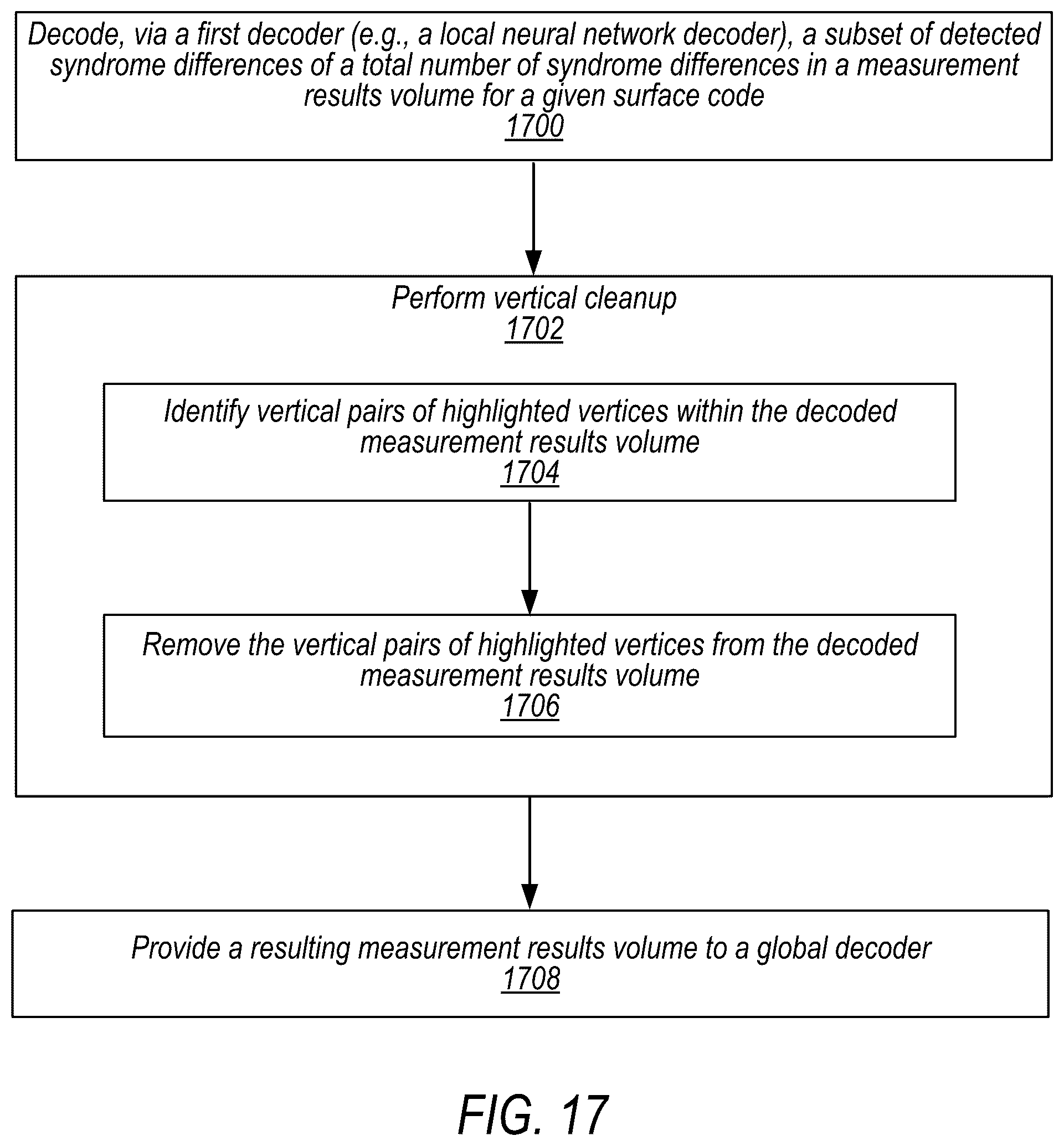 Patent US12165013 Figure 16 – Training neural network local decoders for circuit-level quantum error correction