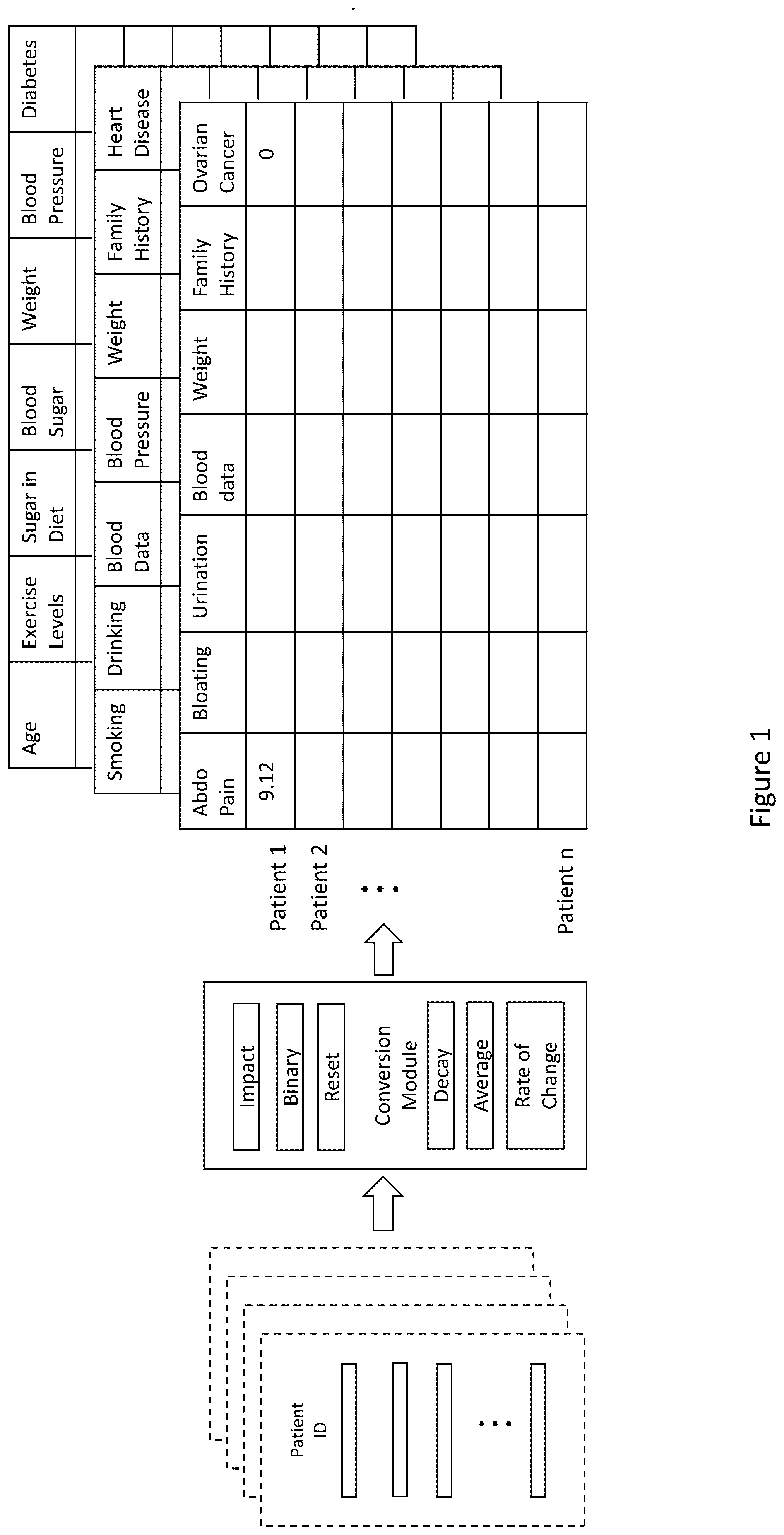 Patent US12165015 — Data conversion/symptom scoring — Figure 1