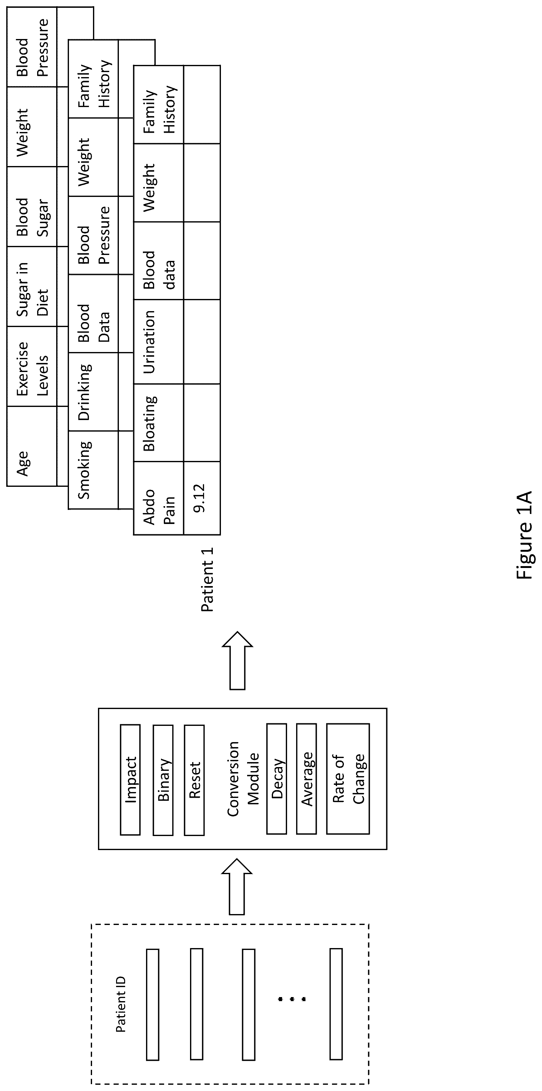 Patent US12165015 Figure 2 – Data conversion/symptom scoring