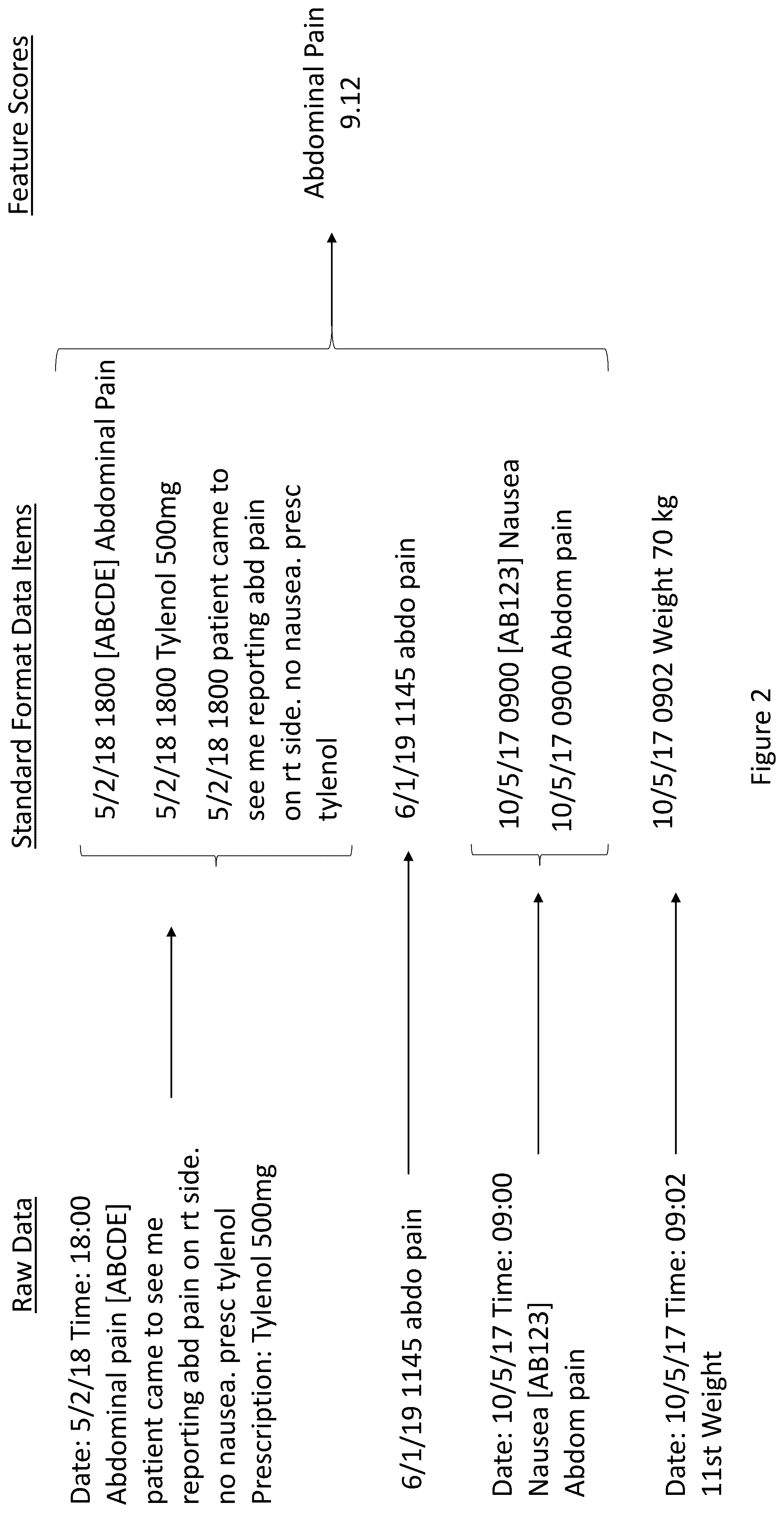 Patent US12165015 Figure 3 – Data conversion/symptom scoring