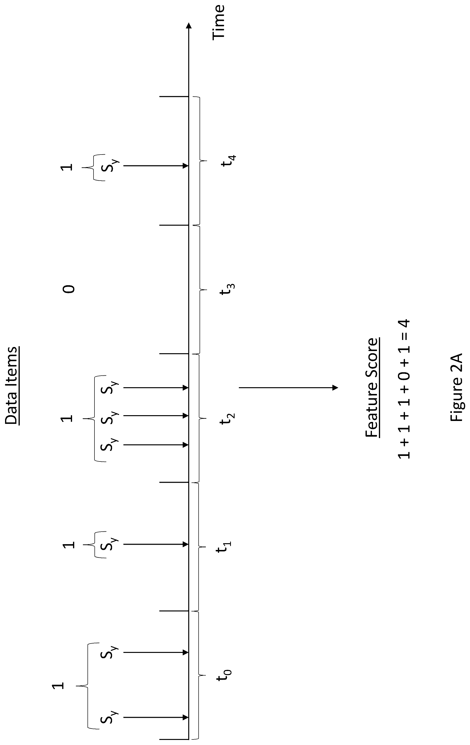 Patent US12165015 Figure 4 – Data conversion/symptom scoring