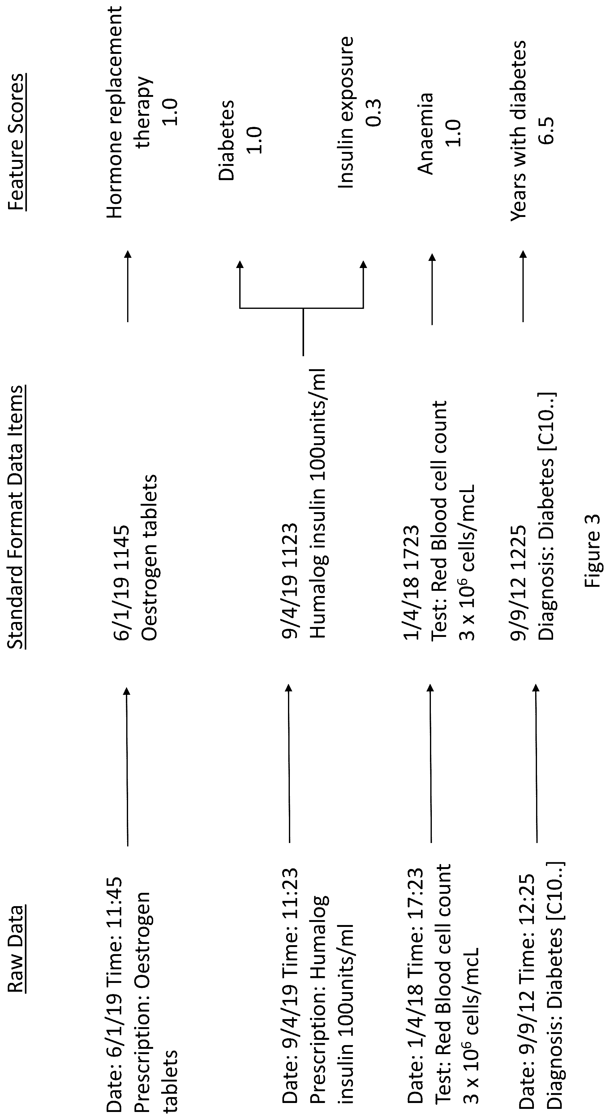 Patent US12165015 Figure 5 – Data conversion/symptom scoring