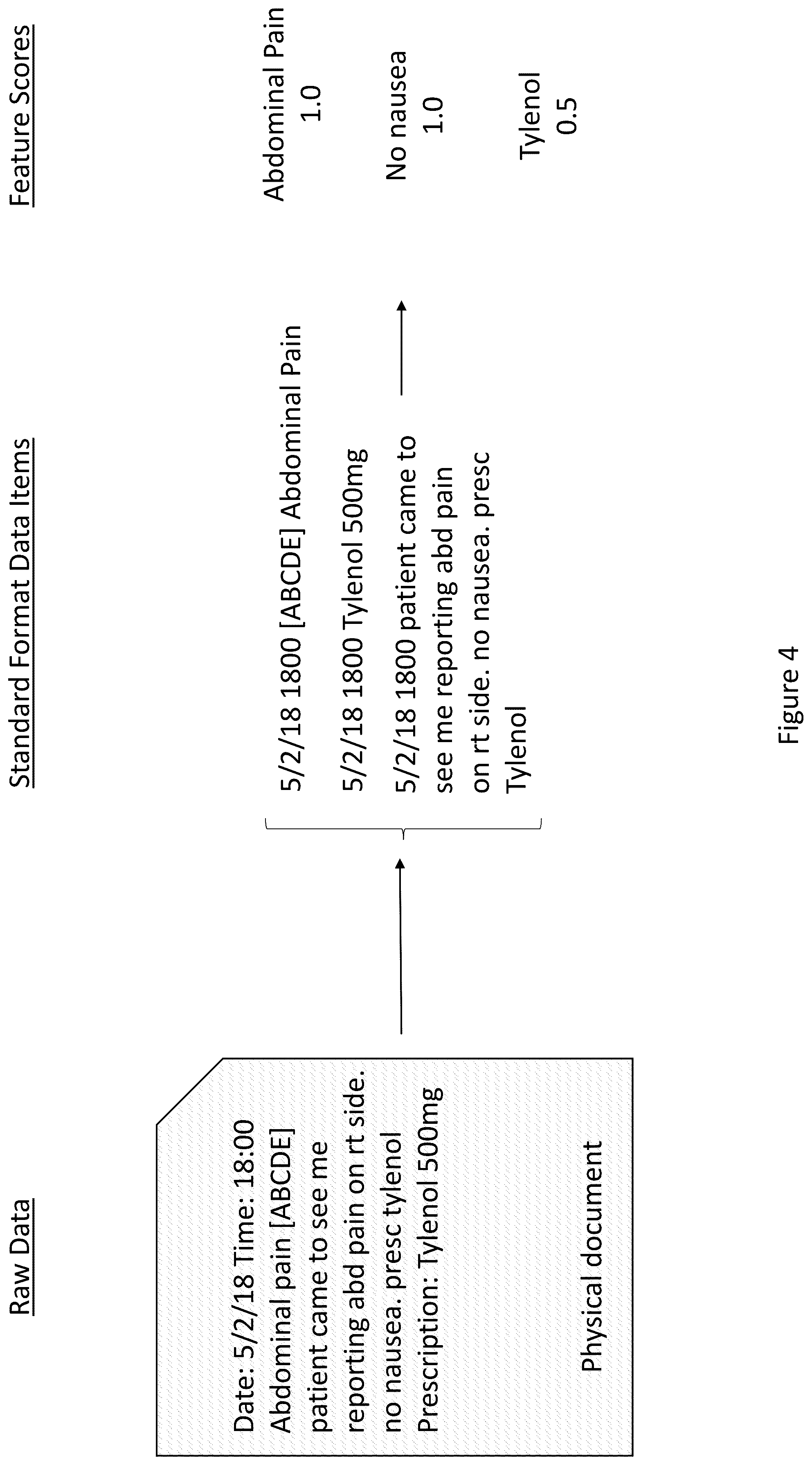 Patent US12165015 Figure 6 – Data conversion/symptom scoring