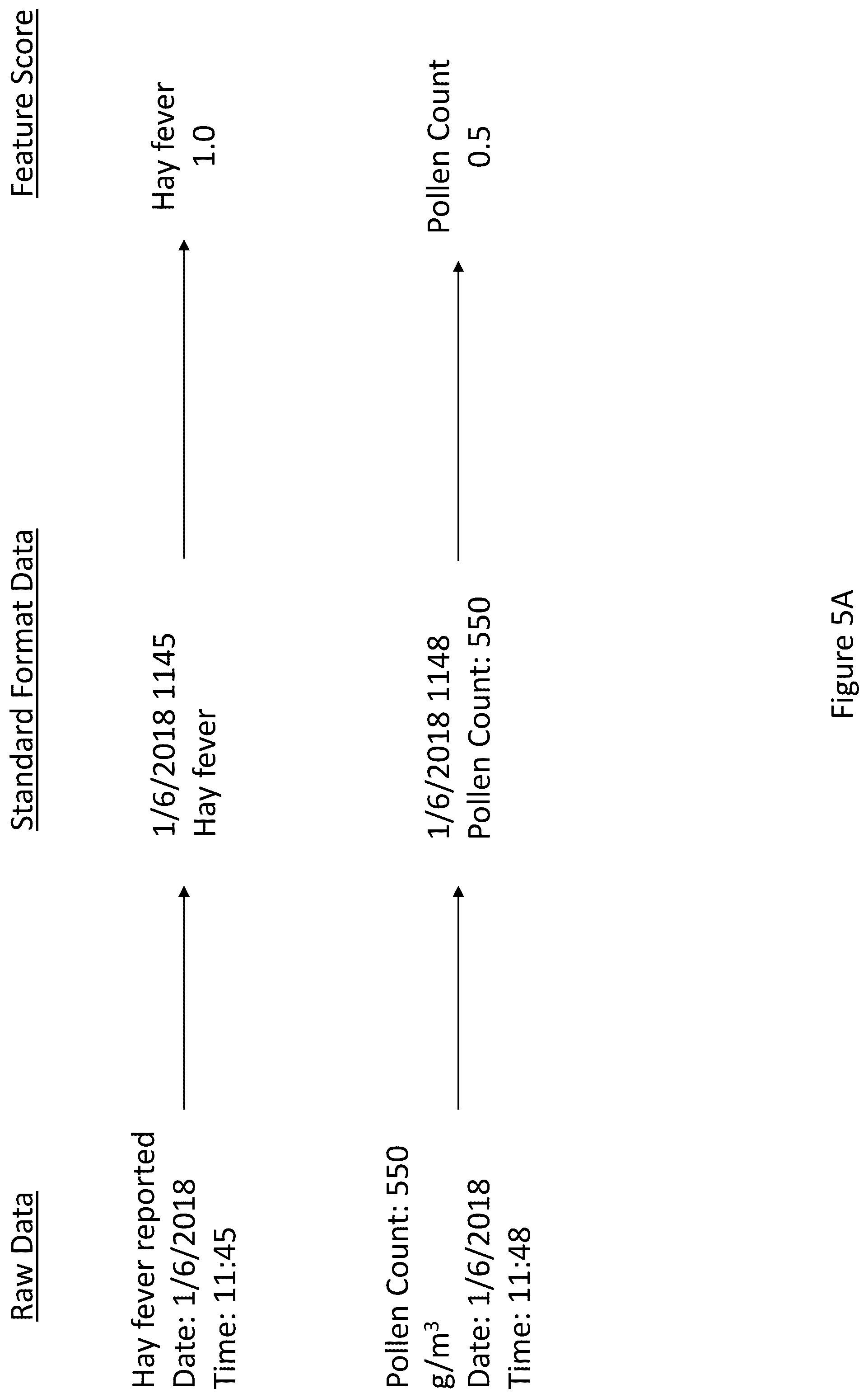 Patent US12165015 Figure 8 – Data conversion/symptom scoring