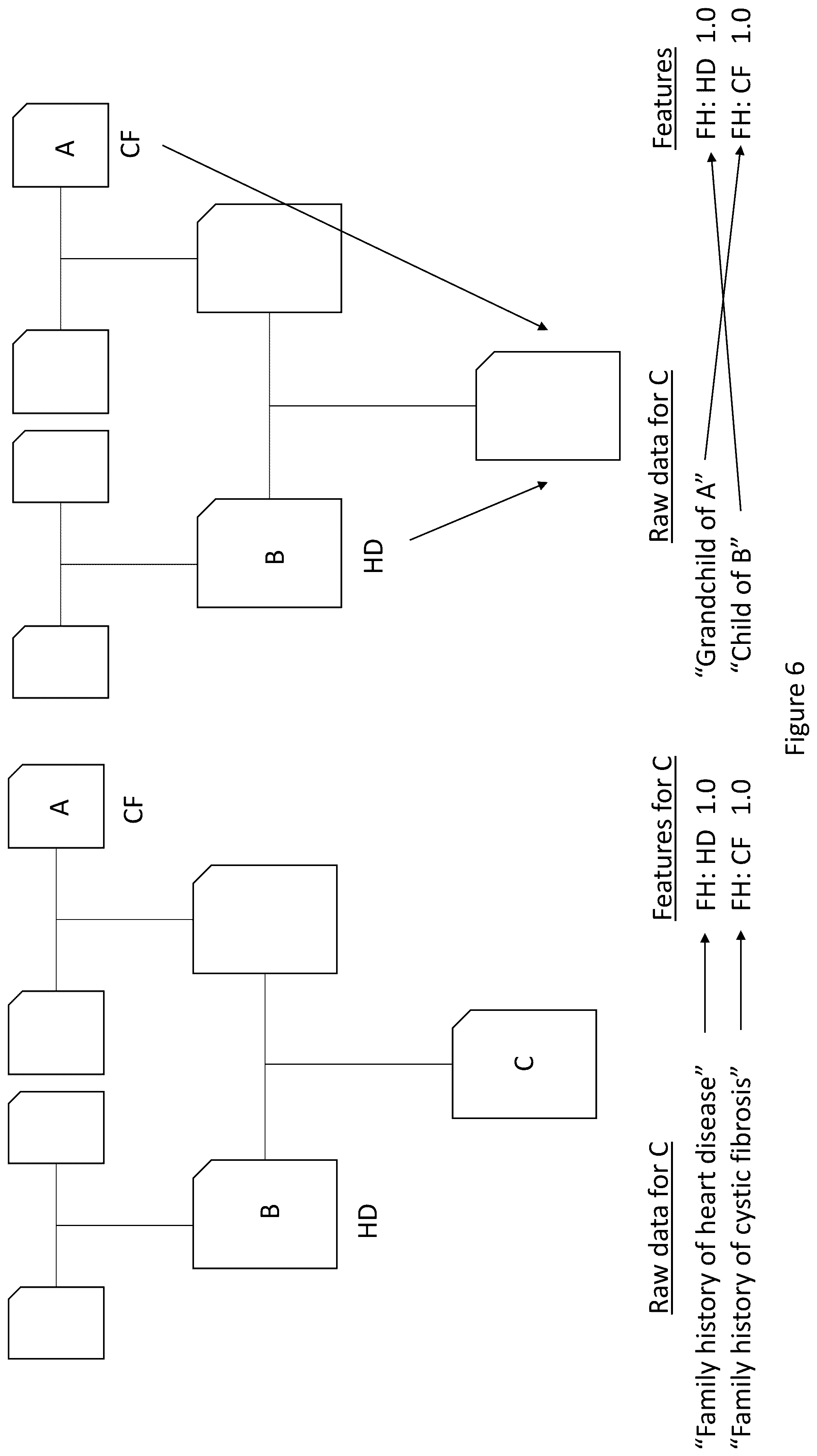 Patent US12165015 Figure 9 – Data conversion/symptom scoring