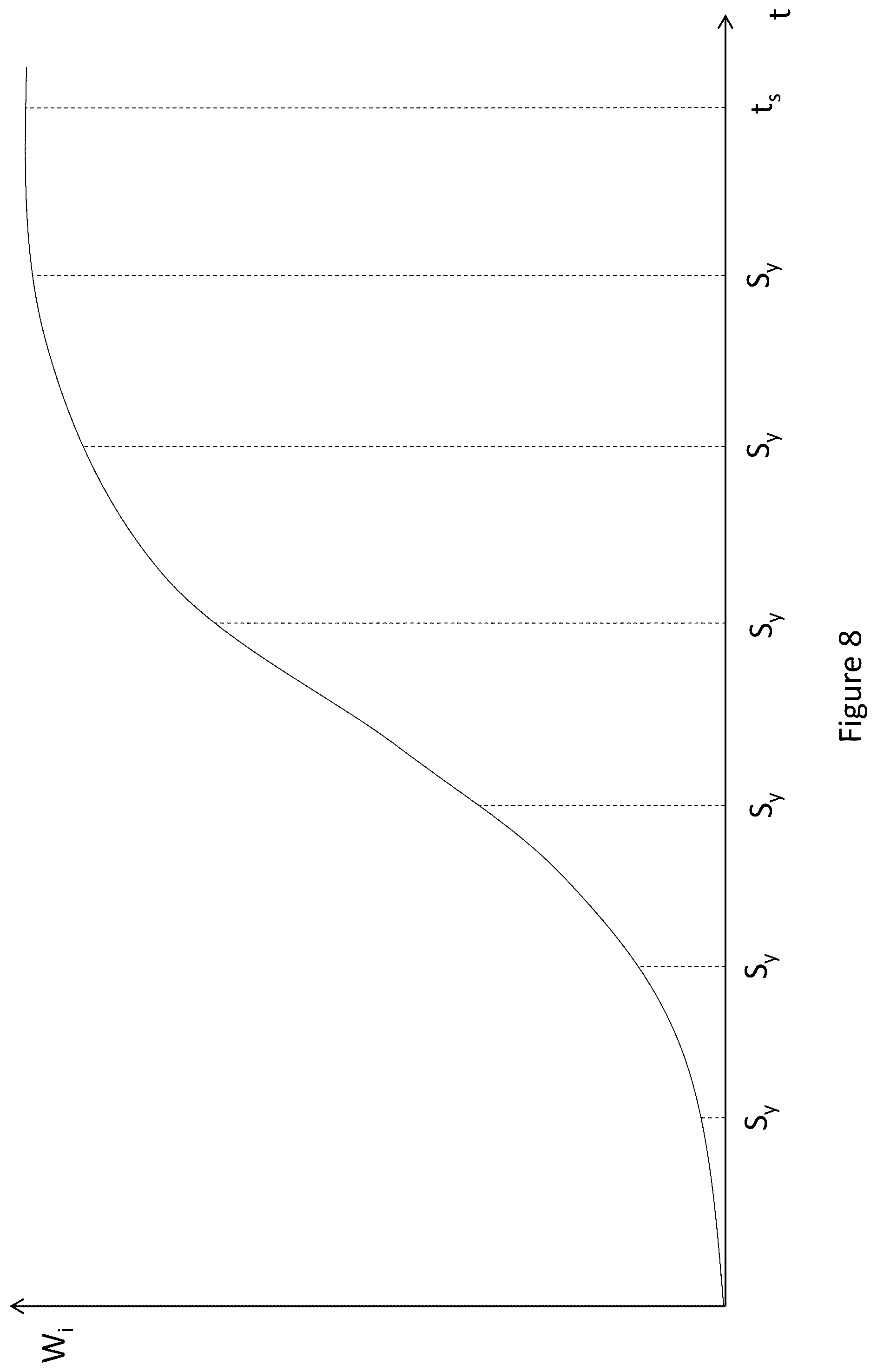 Patent US12165015 Figure 11 – Data conversion/symptom scoring