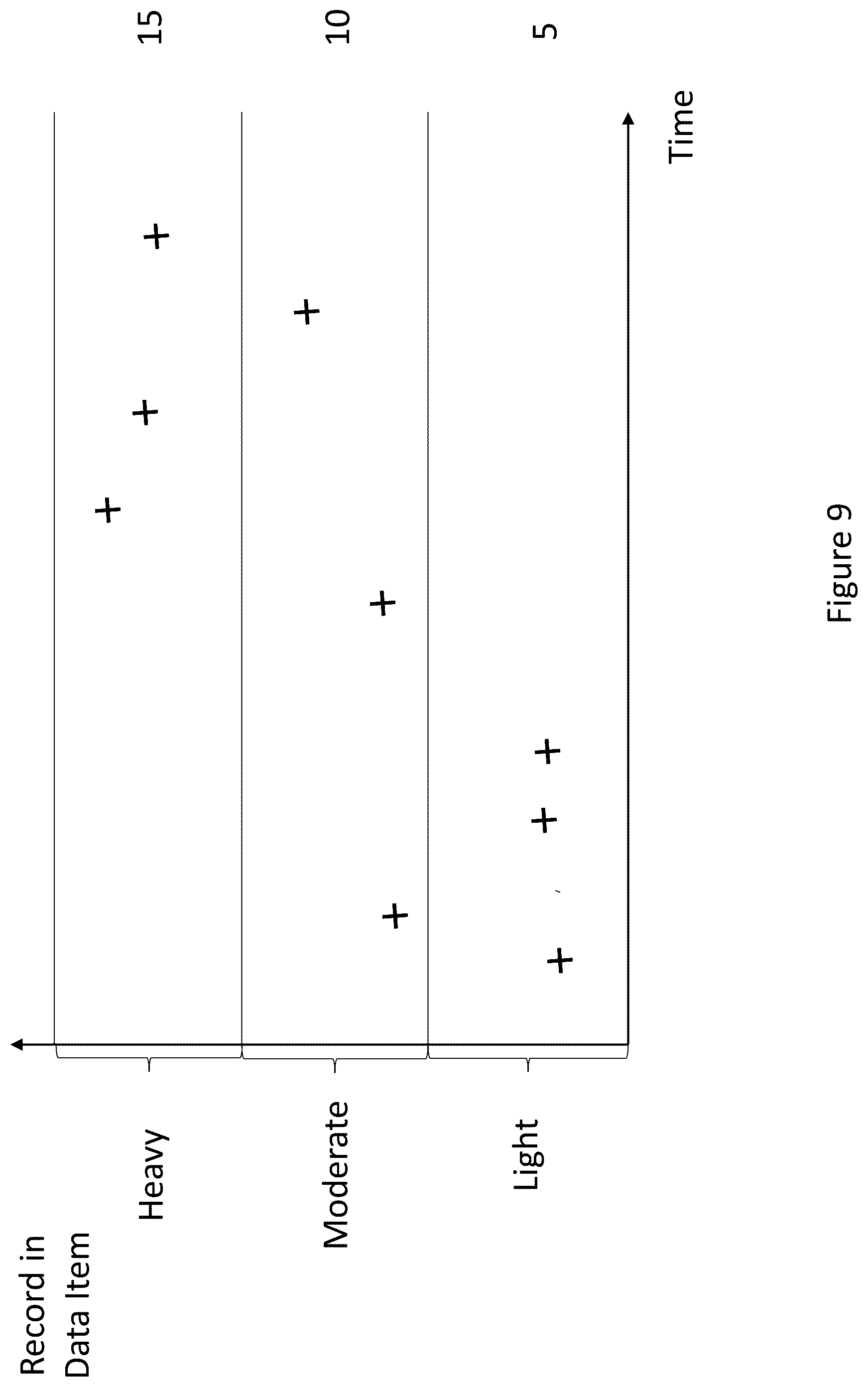 Patent US12165015 Figure 12 – Data conversion/symptom scoring
