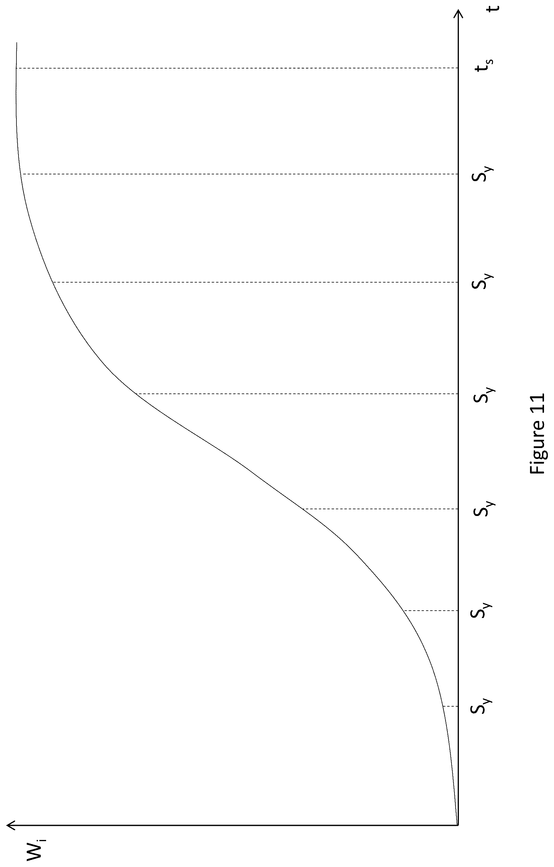 Patent US12165015 Figure 14 – Data conversion/symptom scoring
