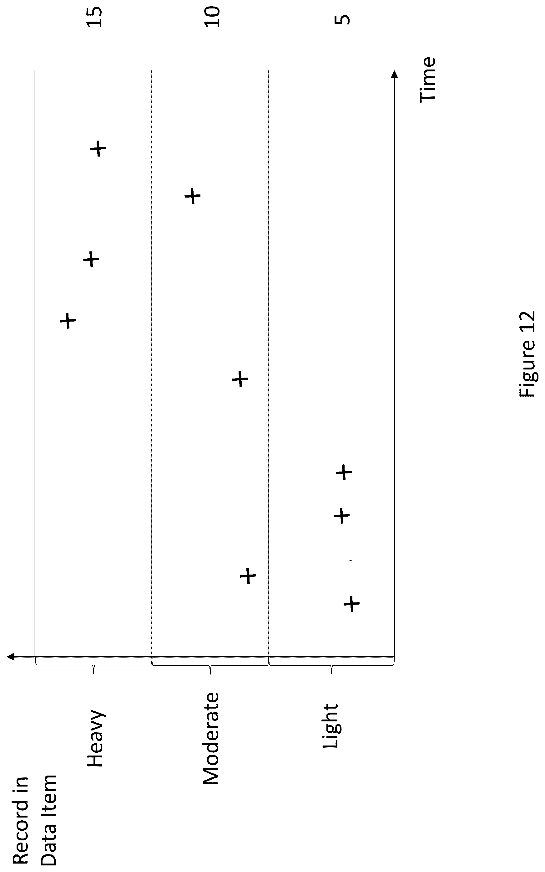 Patent US12165015 Figure 15 – Data conversion/symptom scoring