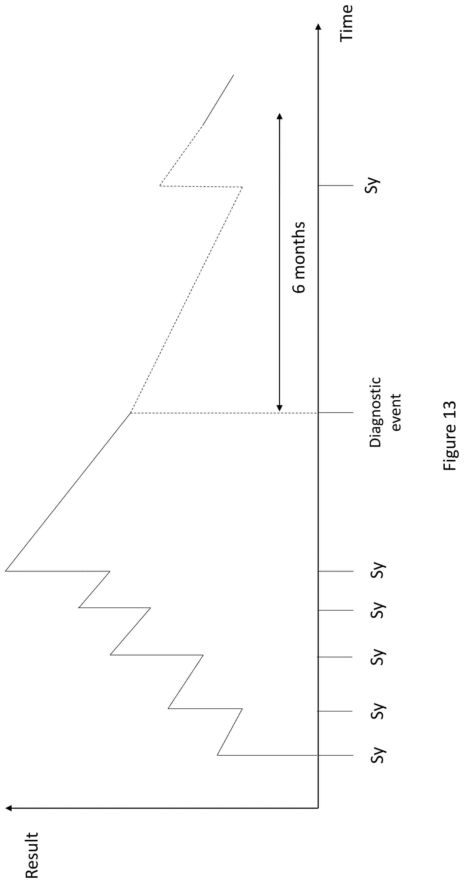 Patent US12165015 Figure 16 – Data conversion/symptom scoring