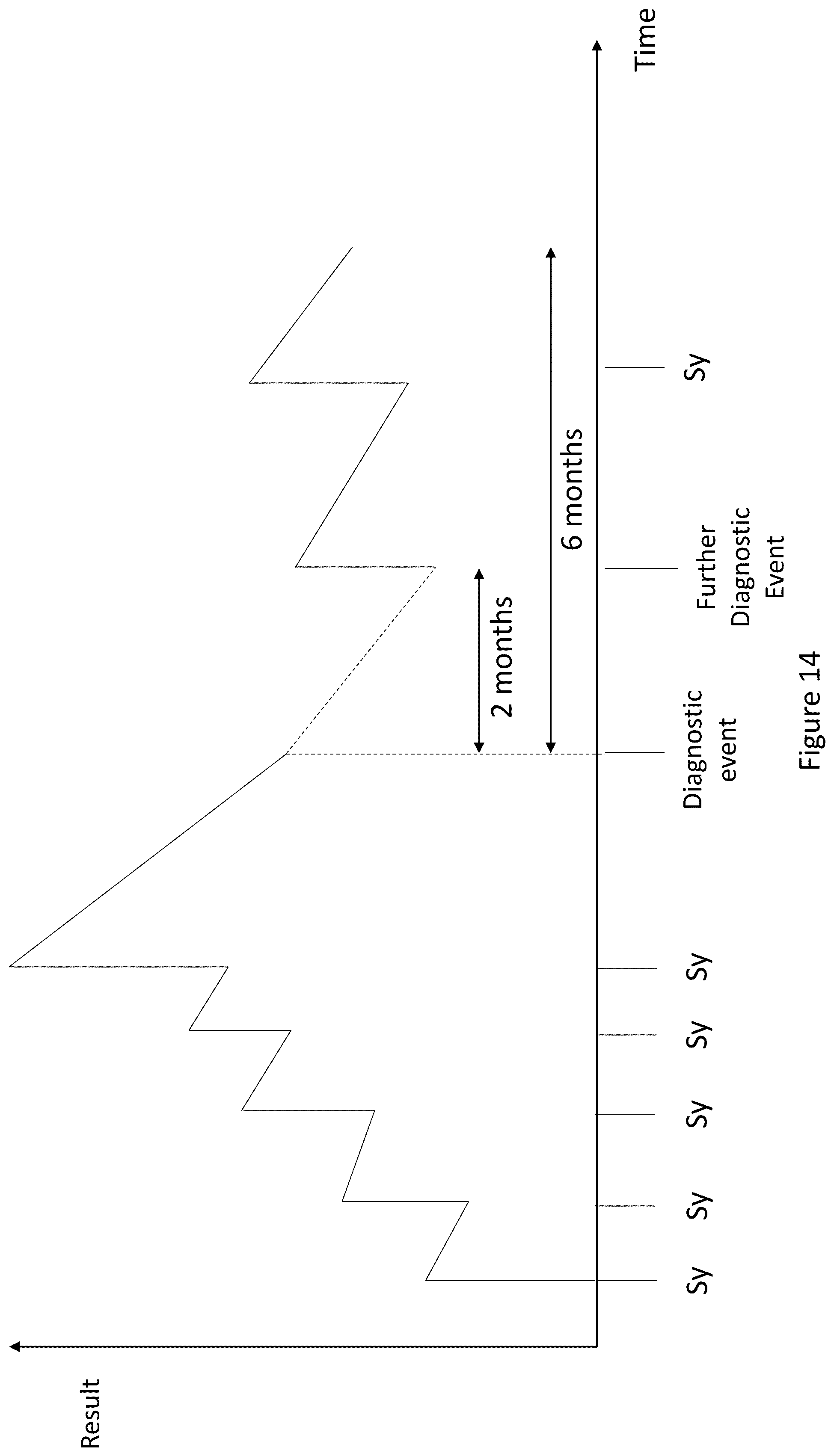 Patent US12165015 Figure 17 – Data conversion/symptom scoring