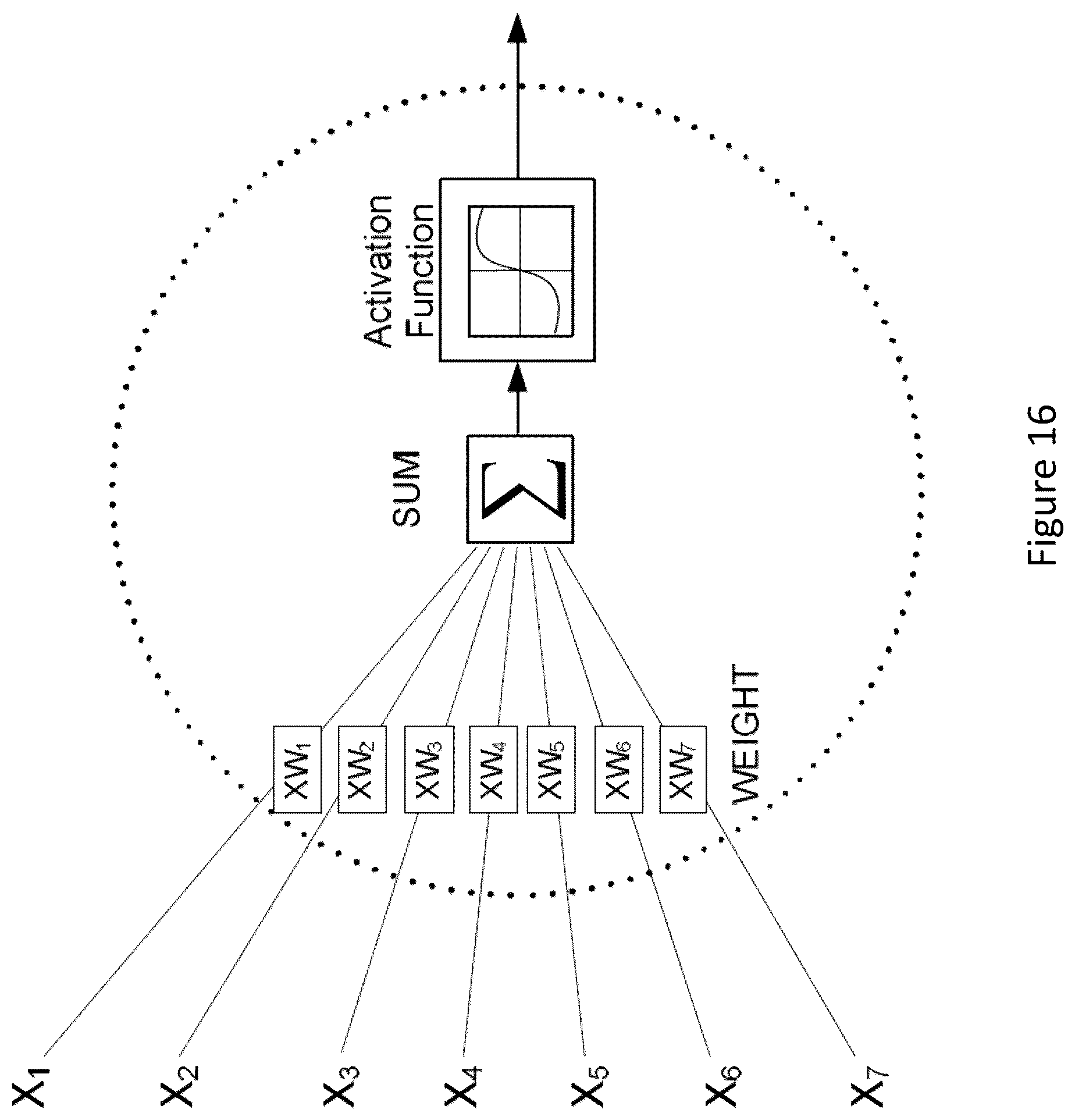 Patent US12165015 Figure 19 – Data conversion/symptom scoring