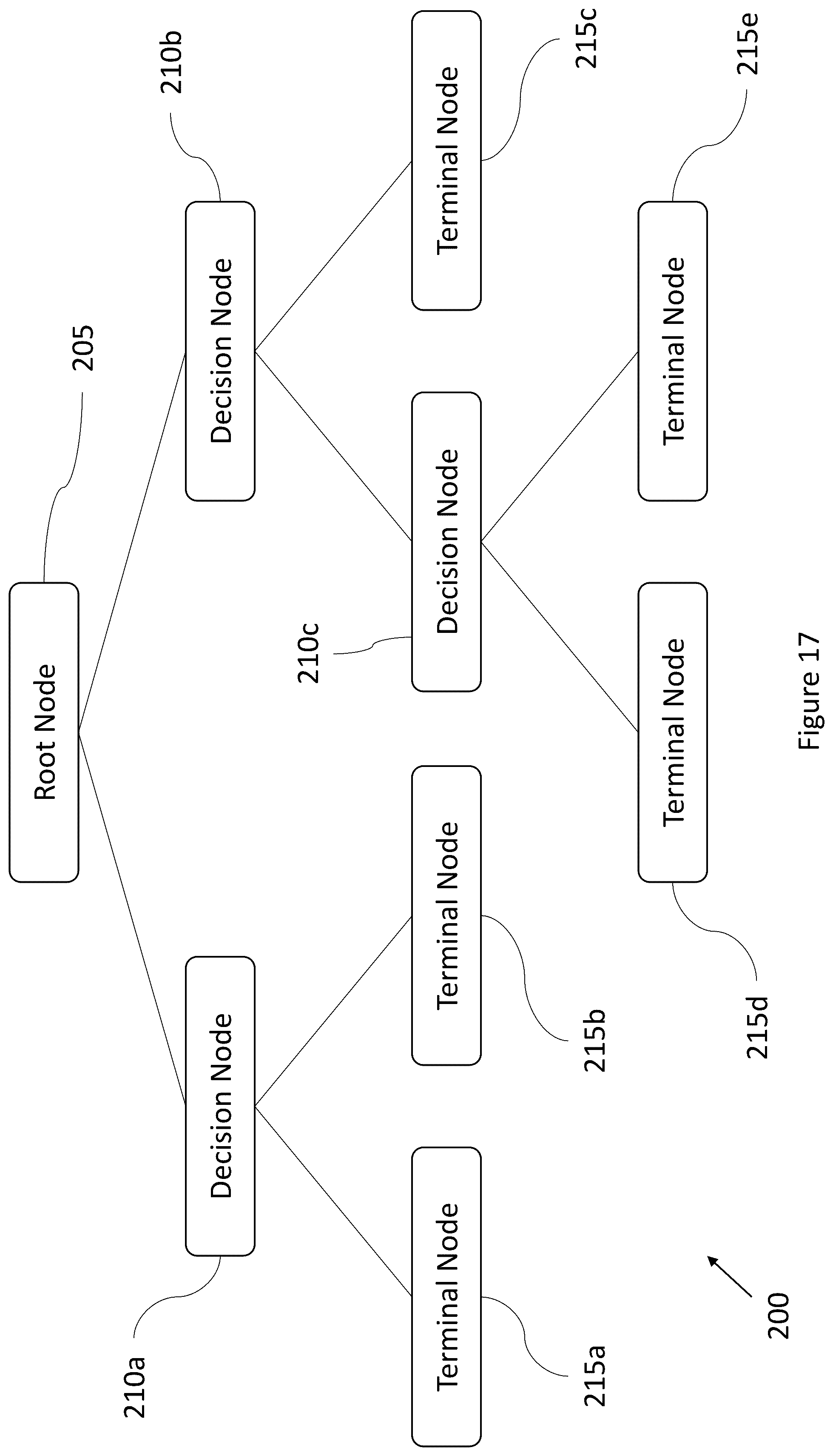 Patent US12165015 Figure 20 – Data conversion/symptom scoring