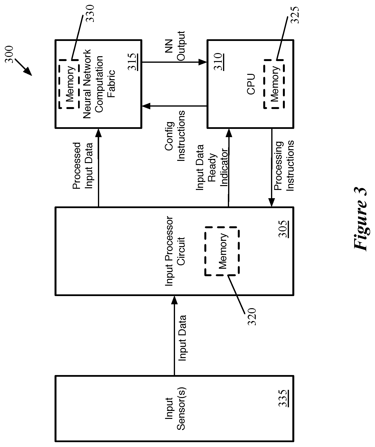 Patent US12165043 Figure 3 – Data transfer for non-dot product computations on neural network inference circuit