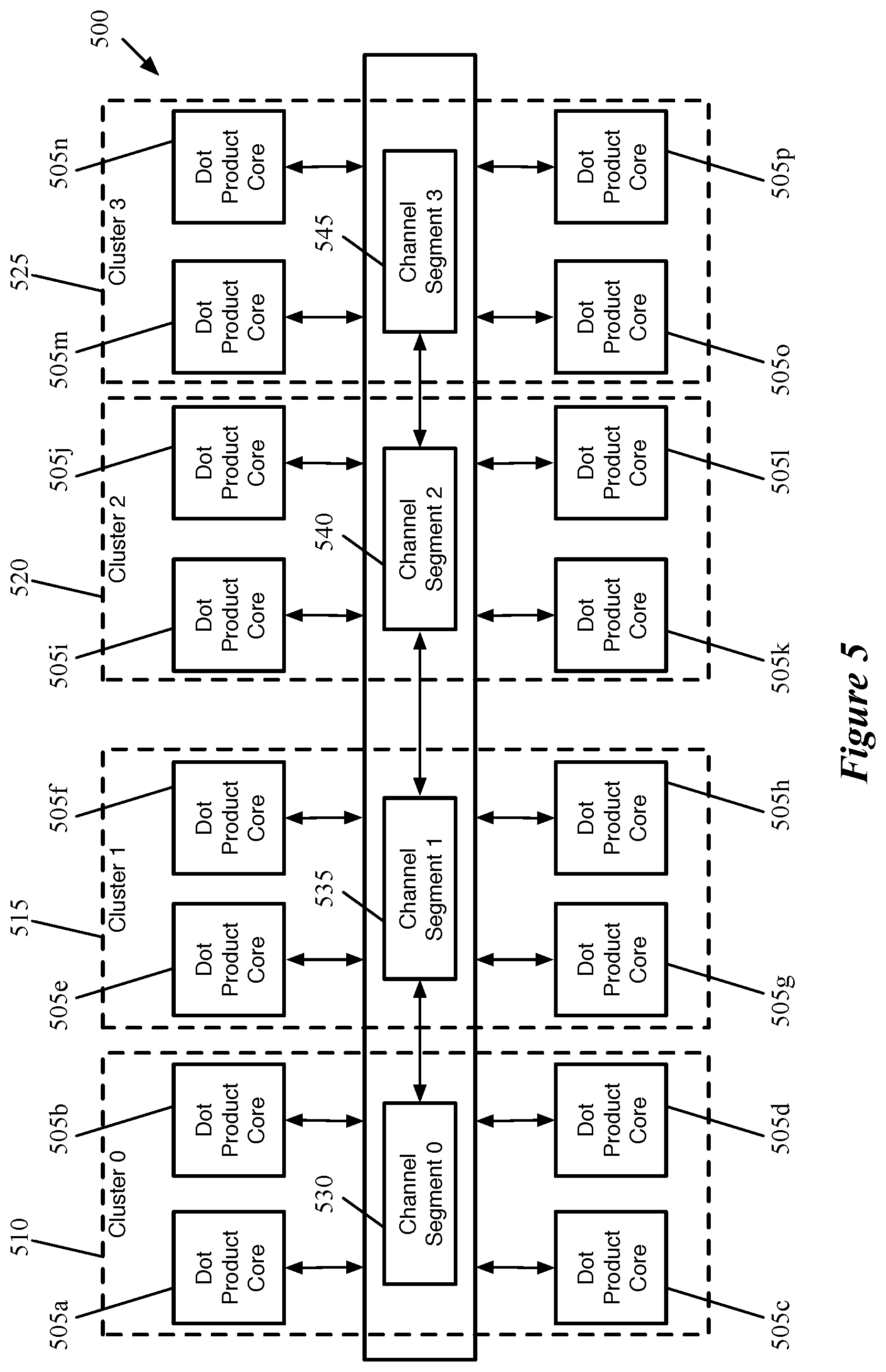 Patent US12165043 Figure 5 – Data transfer for non-dot product computations on neural network inference circuit