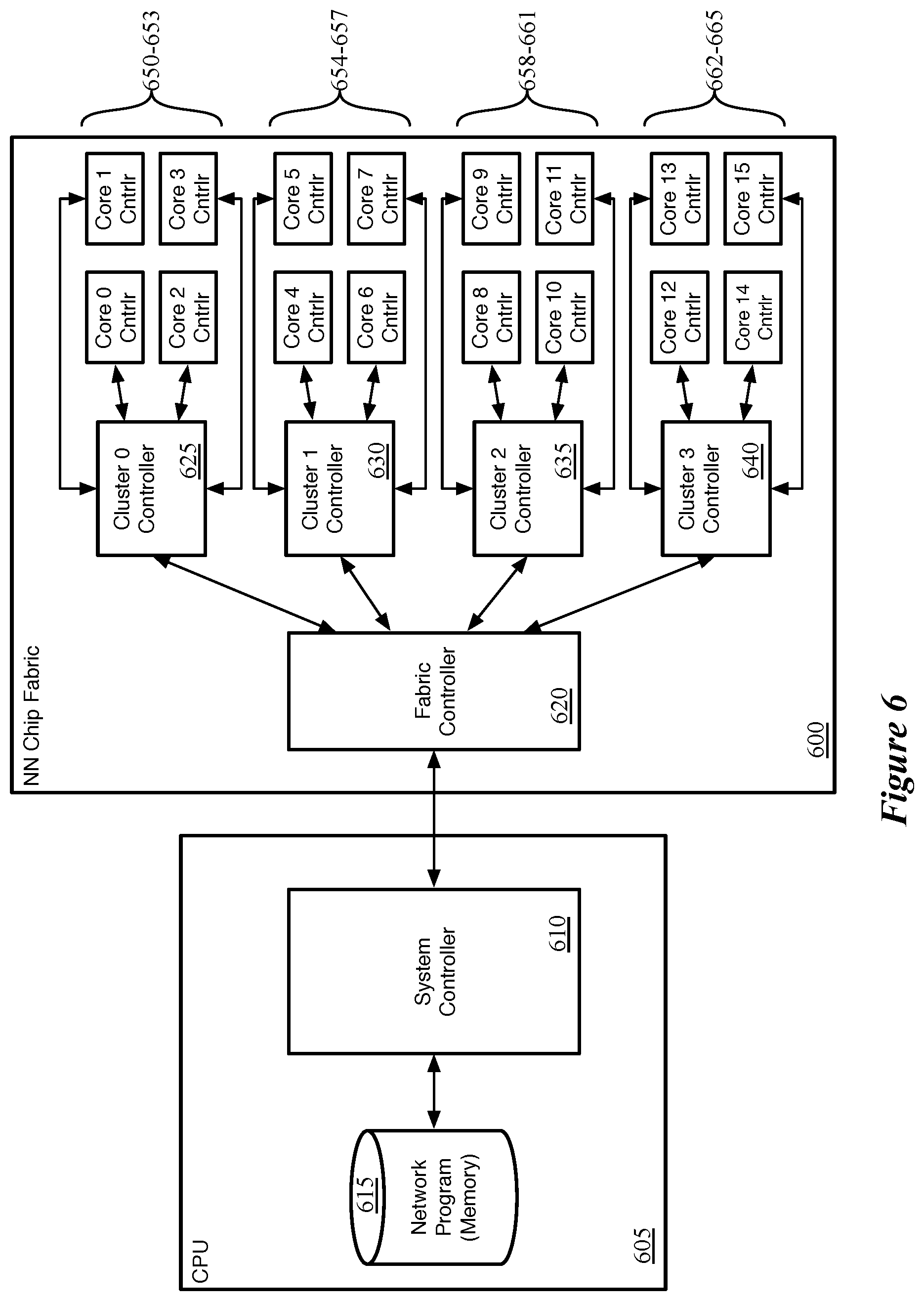 Patent US12165043 Figure 6 – Data transfer for non-dot product computations on neural network inference circuit