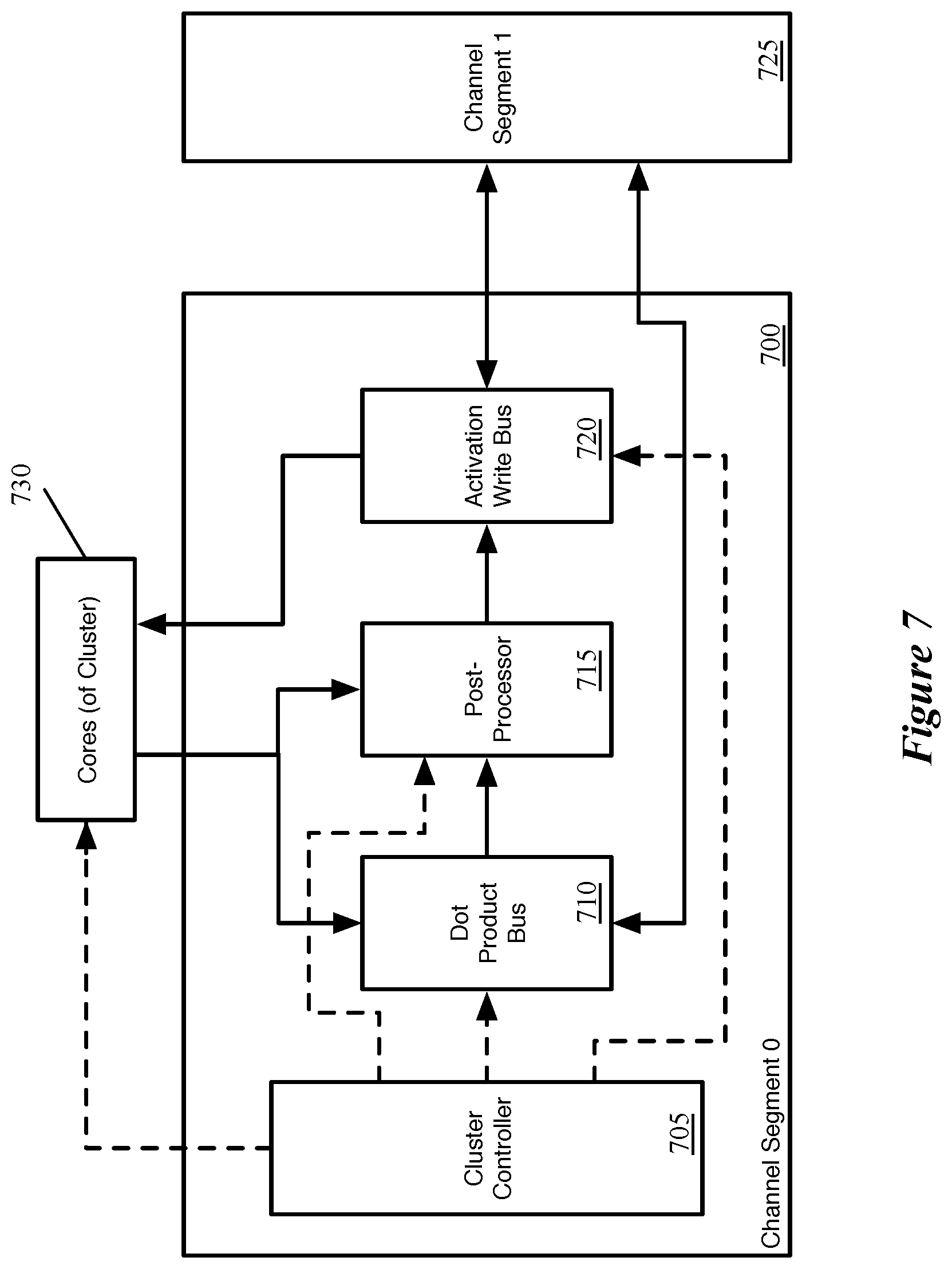 Patent US12165043 Figure 7 – Data transfer for non-dot product computations on neural network inference circuit