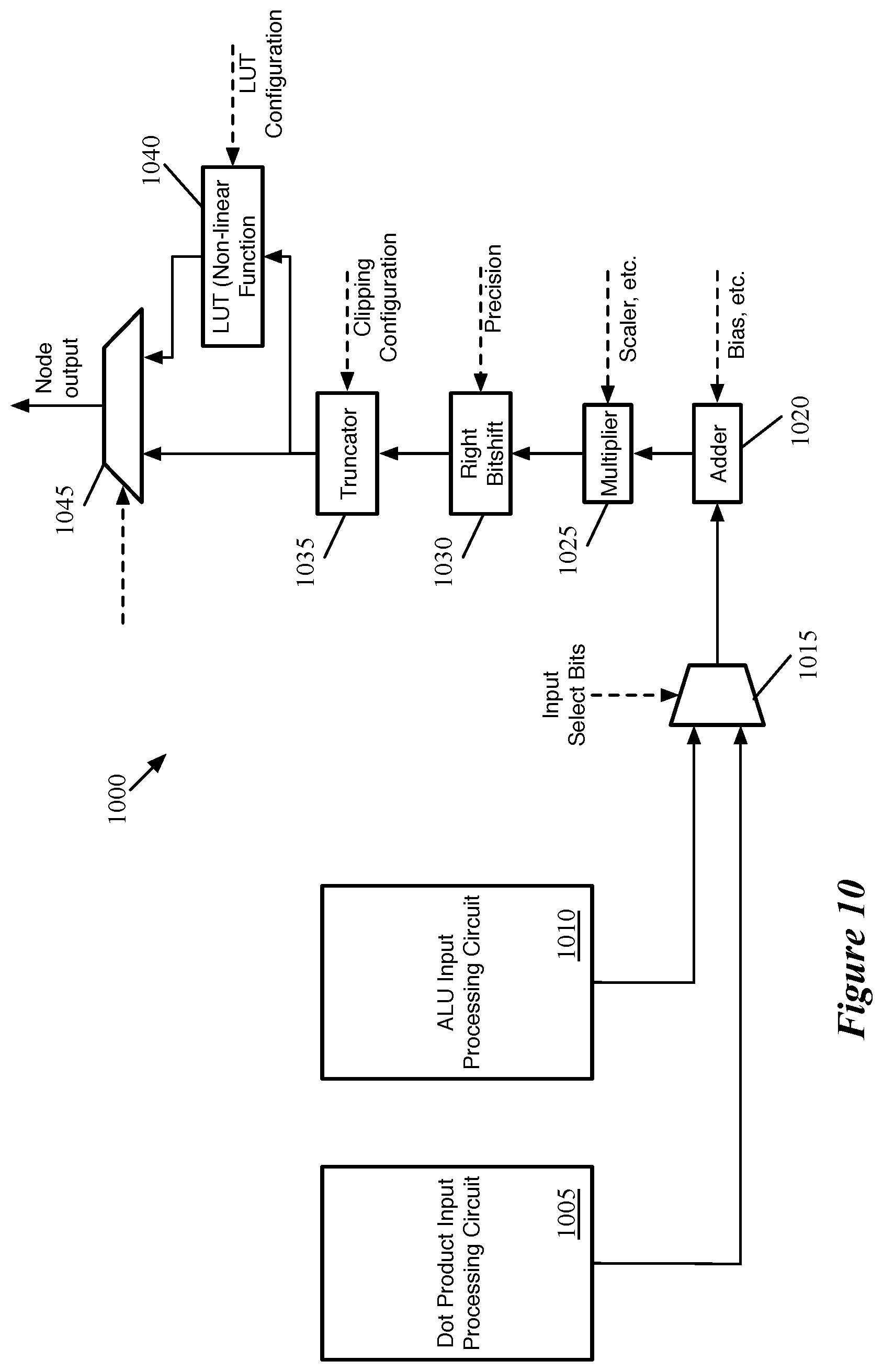 Patent US12165043 Figure 10 – Data transfer for non-dot product computations on neural network inference circuit