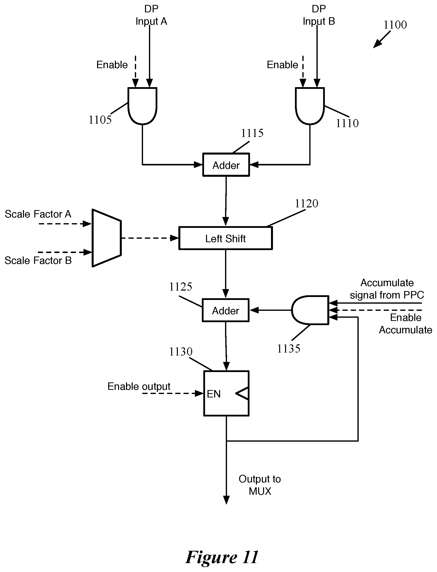 Patent US12165043 Figure 11 – Data transfer for non-dot product computations on neural network inference circuit