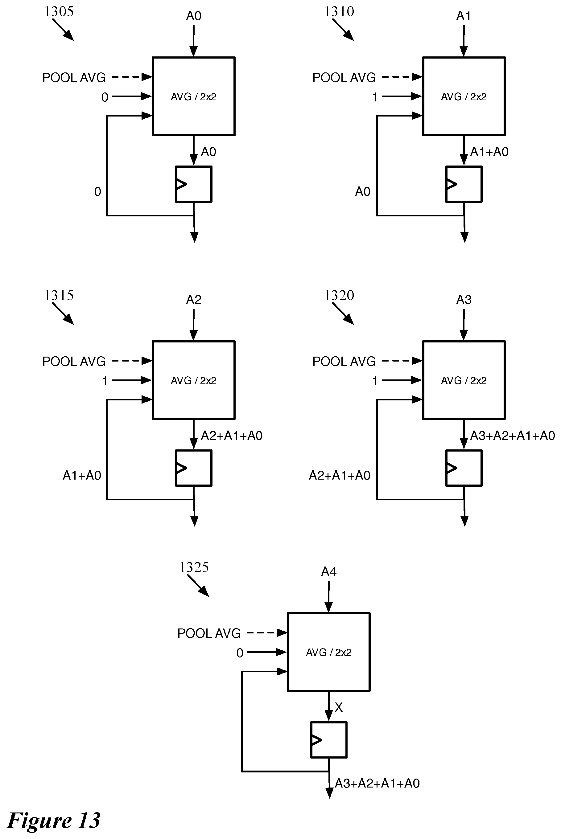 Patent US12165043 Figure 13 – Data transfer for non-dot product computations on neural network inference circuit