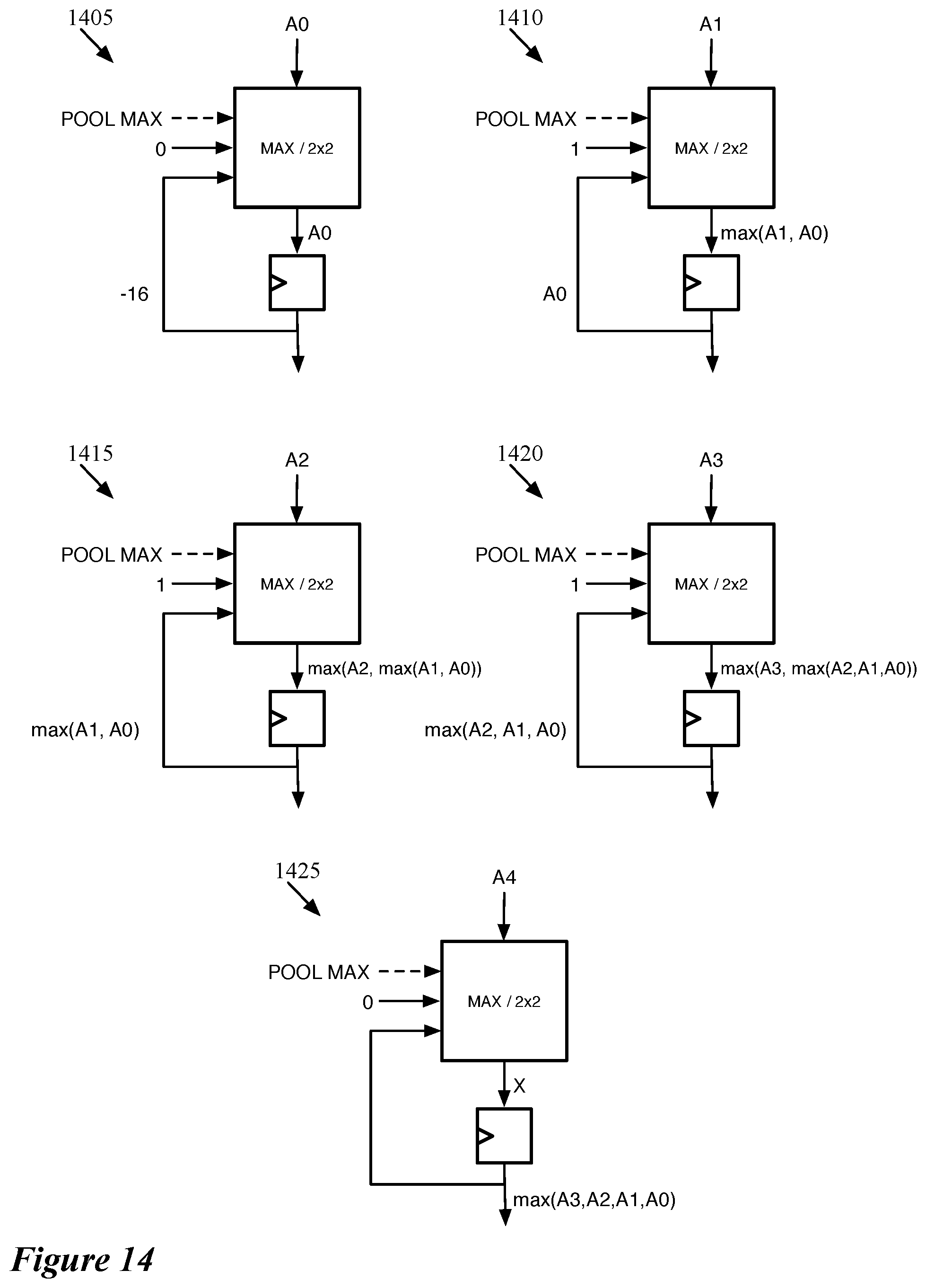 Patent US12165043 Figure 14 – Data transfer for non-dot product computations on neural network inference circuit