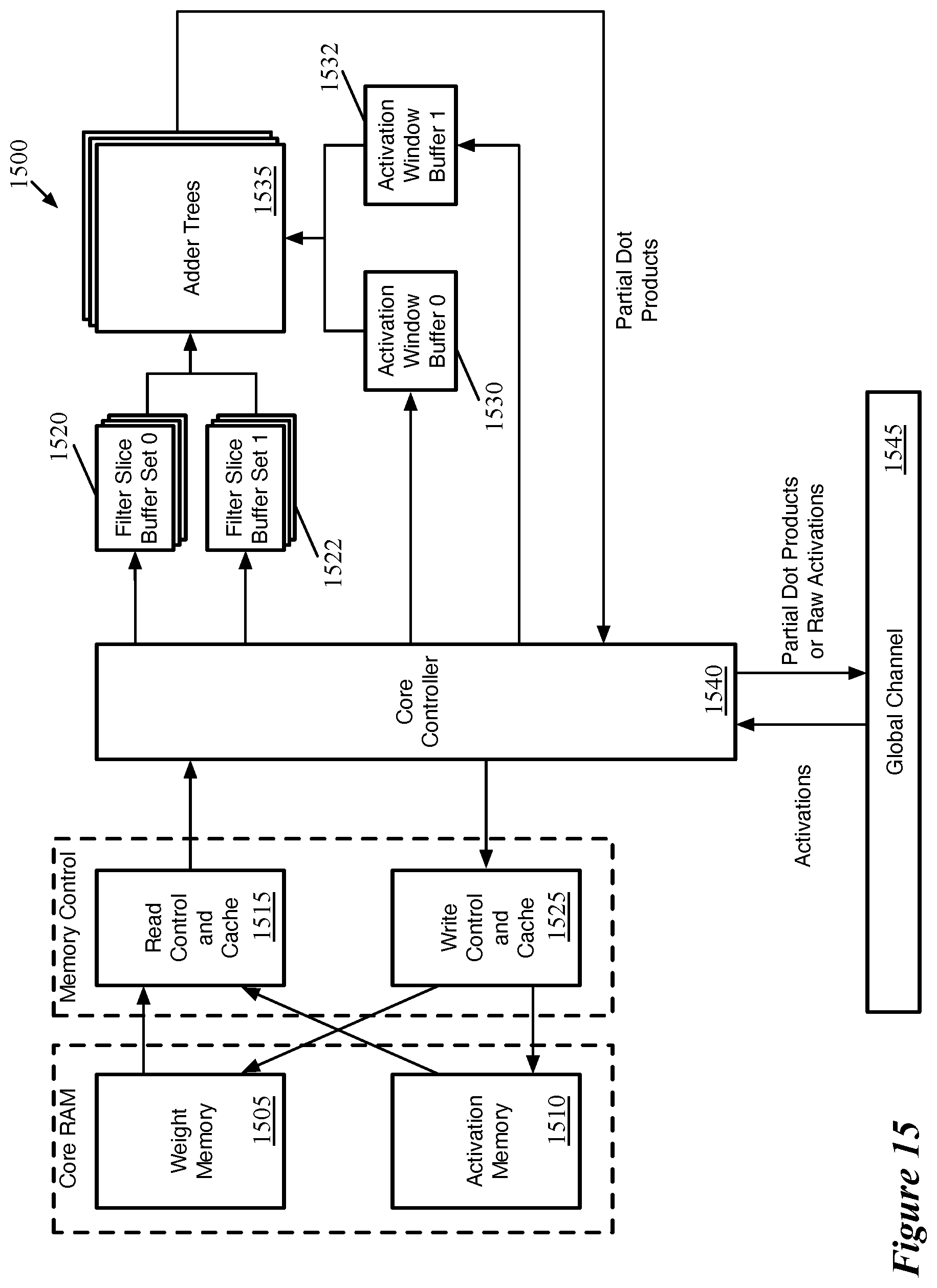 Patent US12165055 Figure 15 – Storing of intermediate computed values for subsequent use in a machine trained network