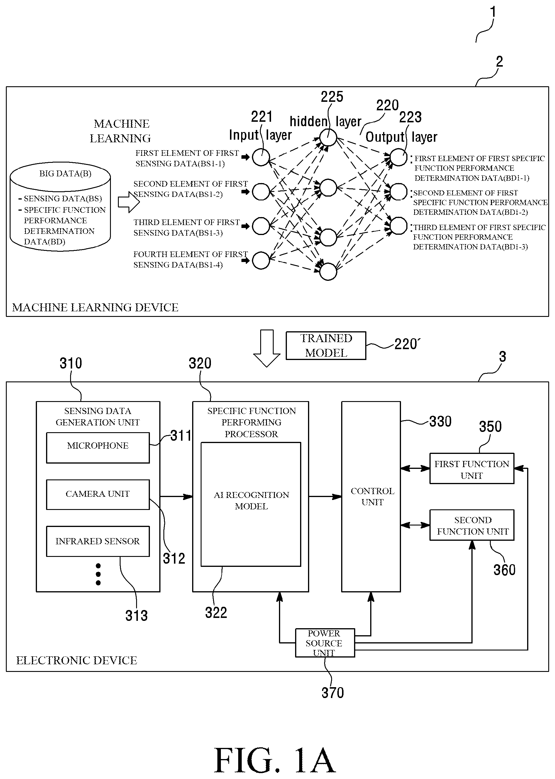 Patent US12165061 Figure 1 – Trained model creation method for performing specific function for electronic device, trained model for performing same function, exclusive chip and operation method for the same, and electronic device and system using the same