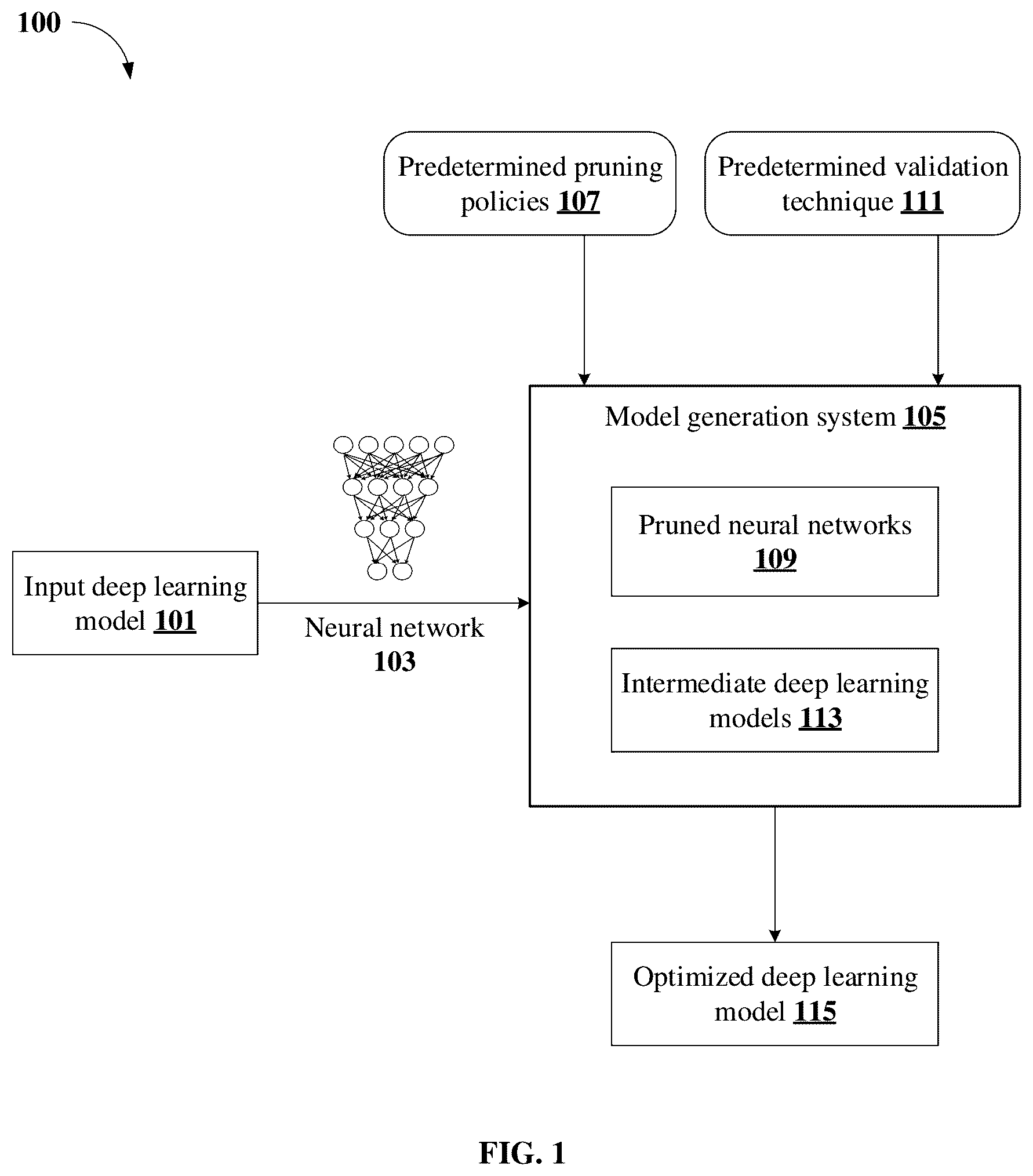Patent US12165064 — Method and system with deep learning model generation — Figure 1