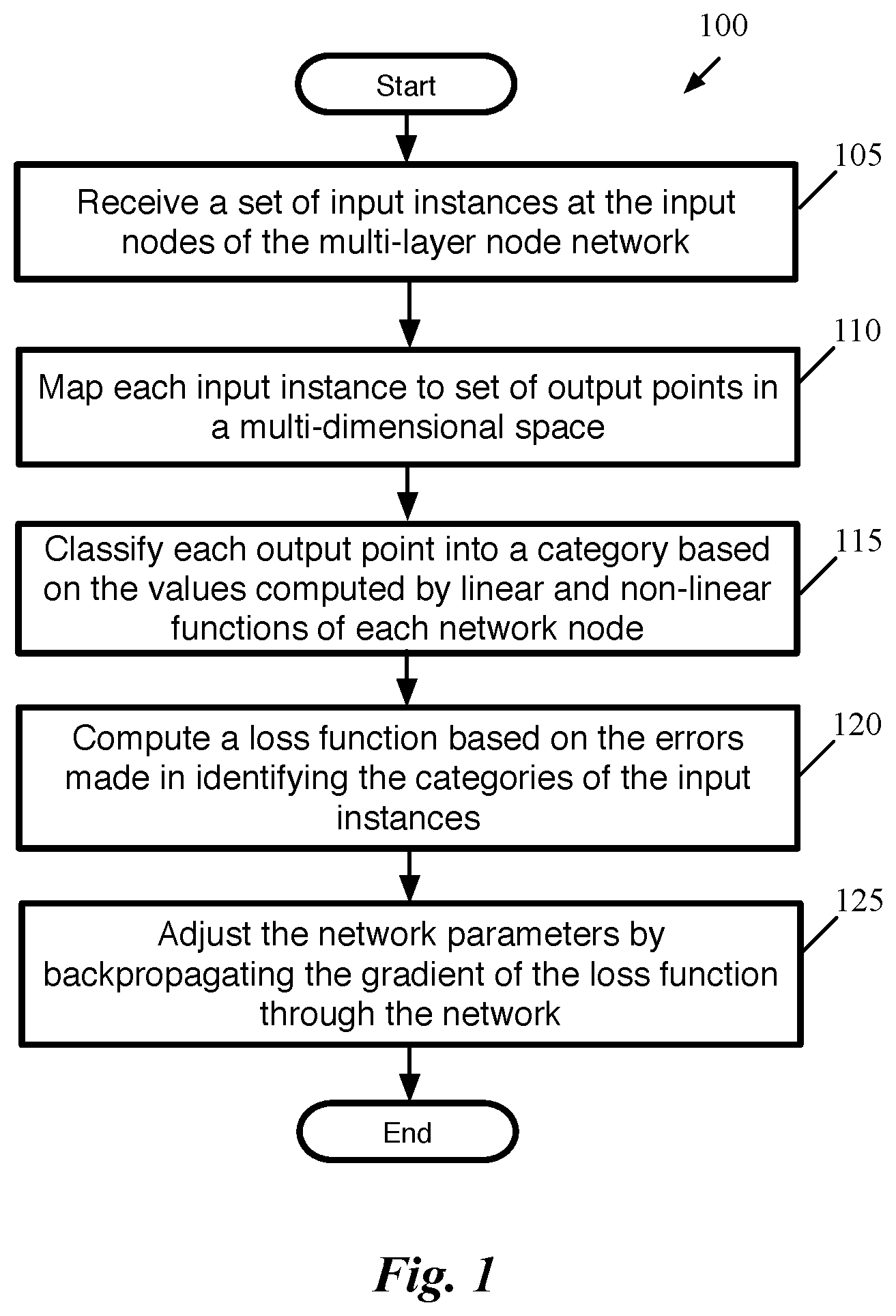 Patent US12165066 Figure 1 – Training network to maximize true positive rate at low false positive rate