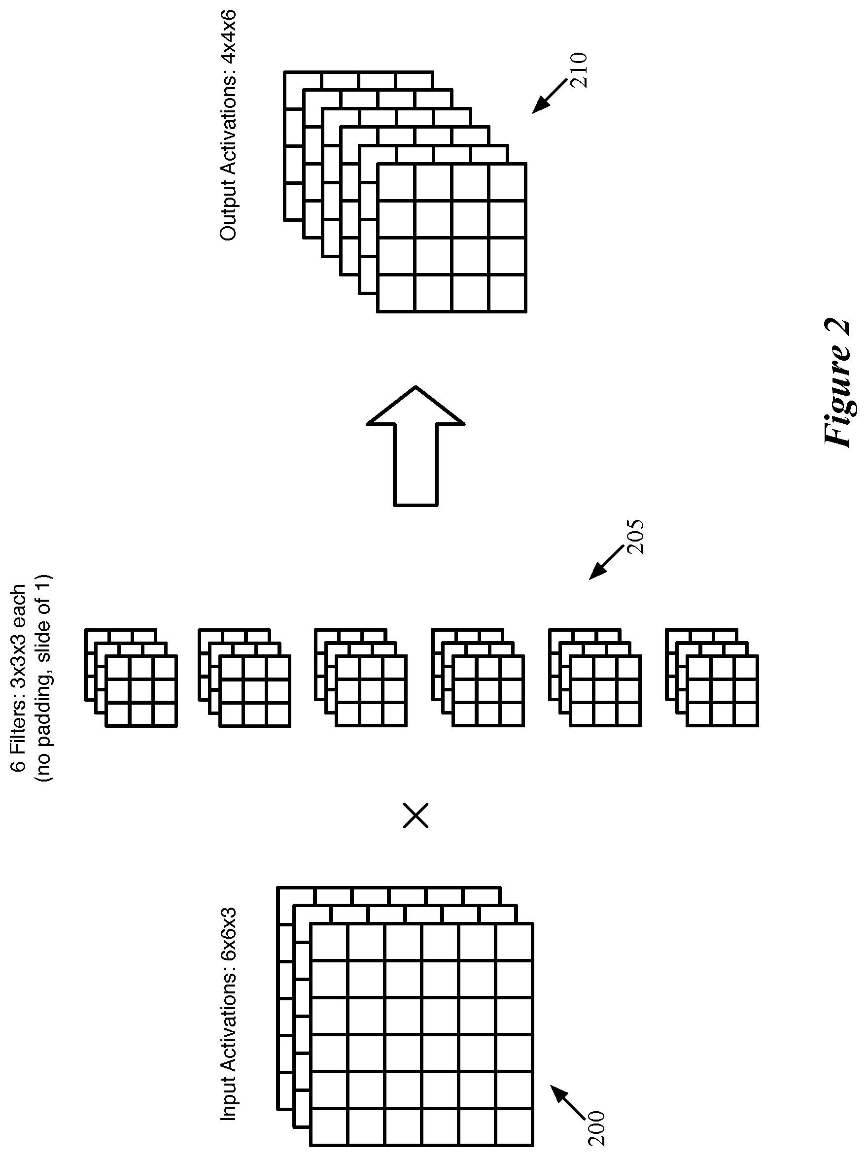 Patent US12165069 Figure 2 – Compiler for optimizing number of cores used to implement neural network