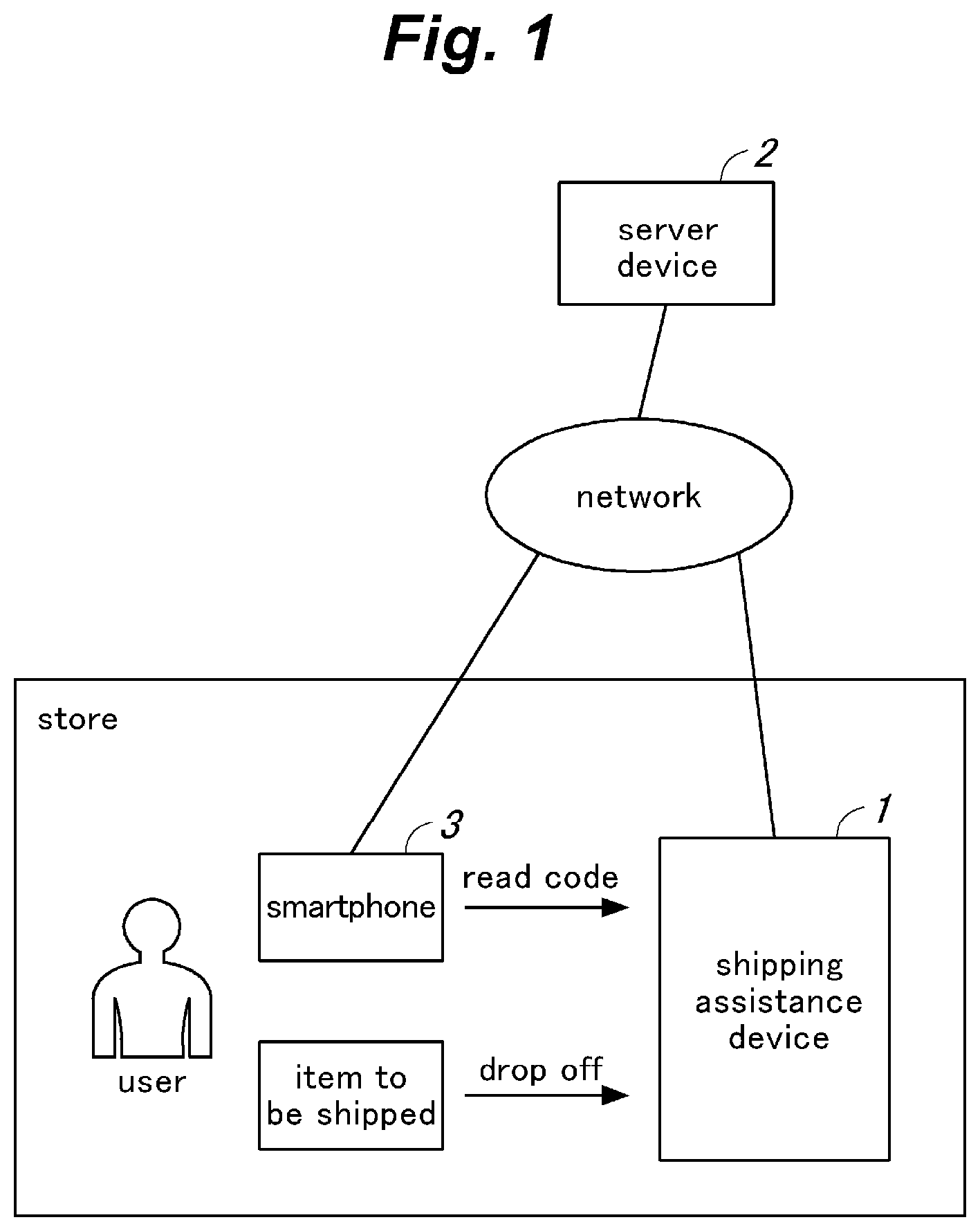 Patent US12165095 Figure 1 – Shipping assistance device and shipping assistance system