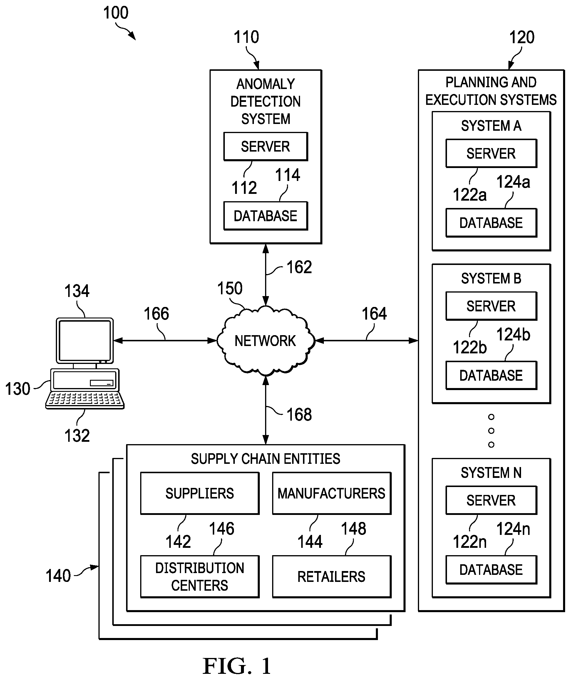 Patent US12165102 — System and method of anomaly detection using machine learning and a local outlier factor — Figure 1