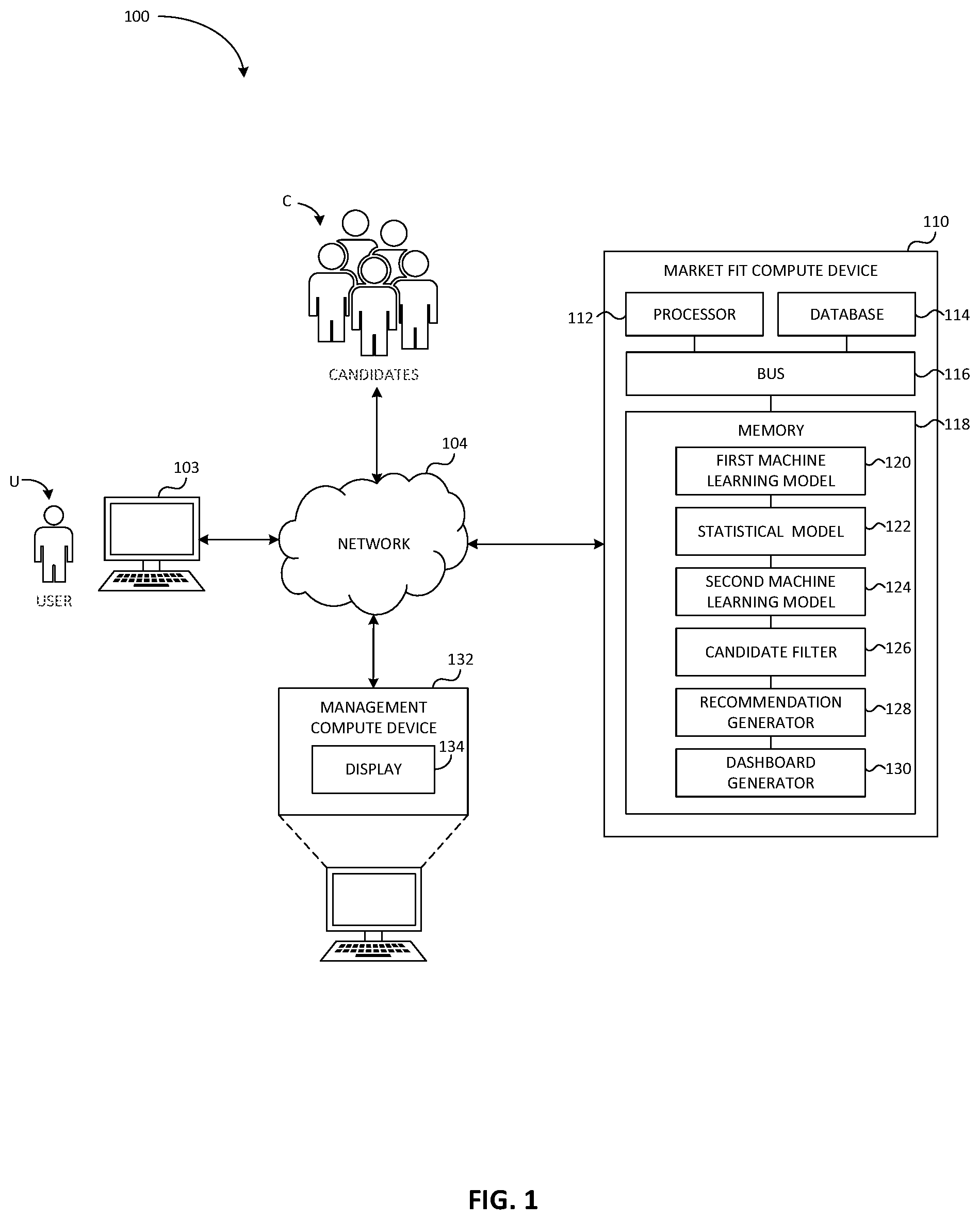 Patent US12165109 — Methods and apparatus for generating a compound presentation that evaluates users and refining job listings using machine learning based on fit scores of users and extracted identifiers from job listings data — Figure 1