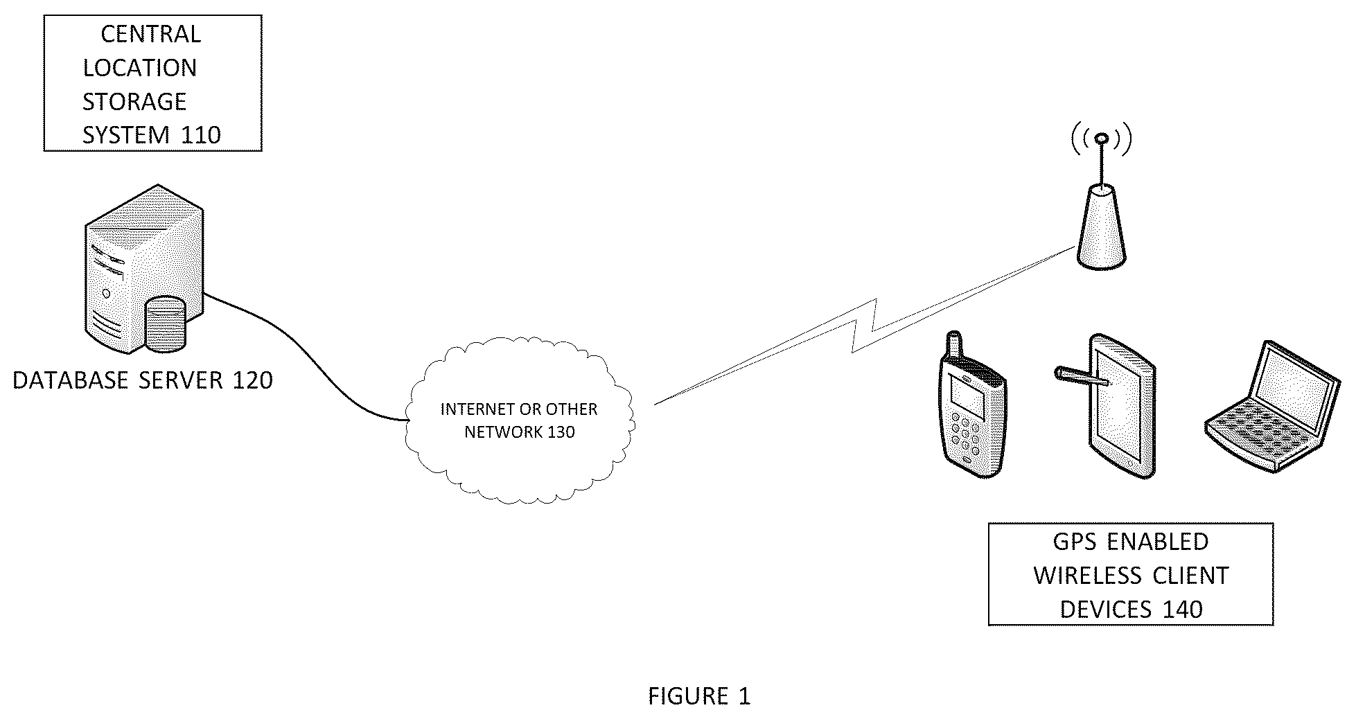Patent US12165121 — Location based system and method for calculating sales and use tax — Figure 1