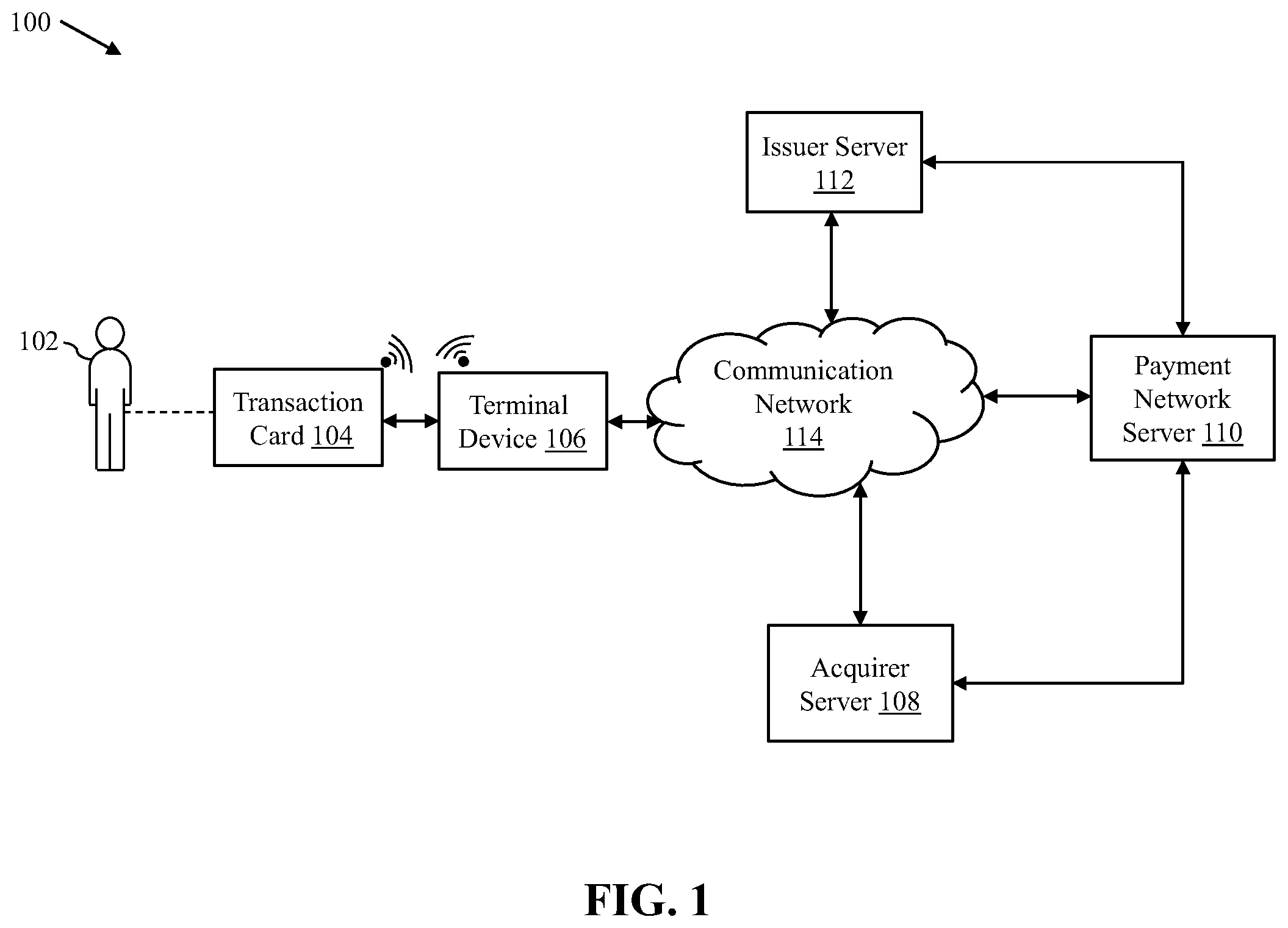 Patent US12165129 — Method and system for facilitating secure card-based transactions — Figure 1