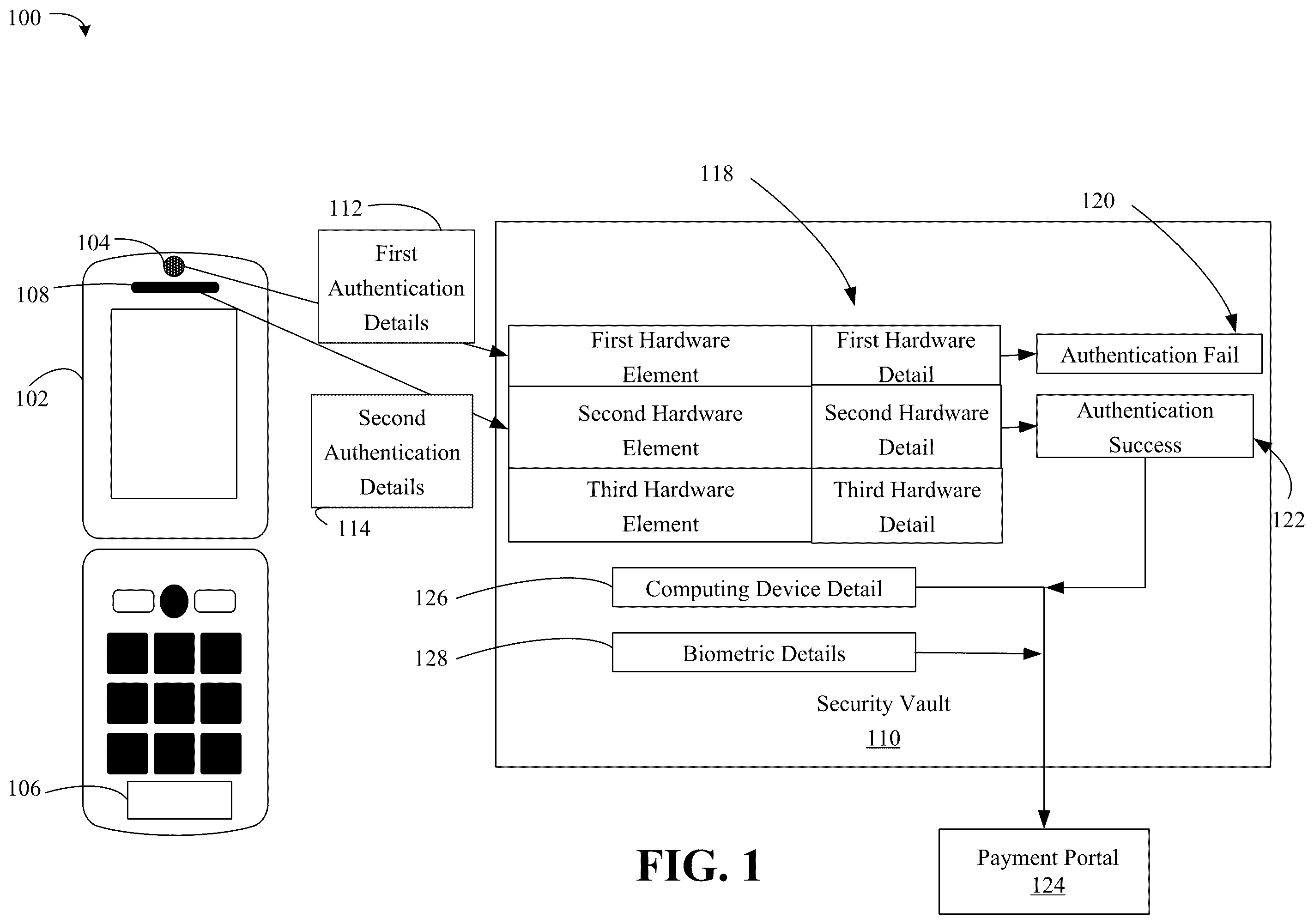 Patent US12165138 — Apparatus, system and method for on-device mutlifactor authentication security — Figure 1