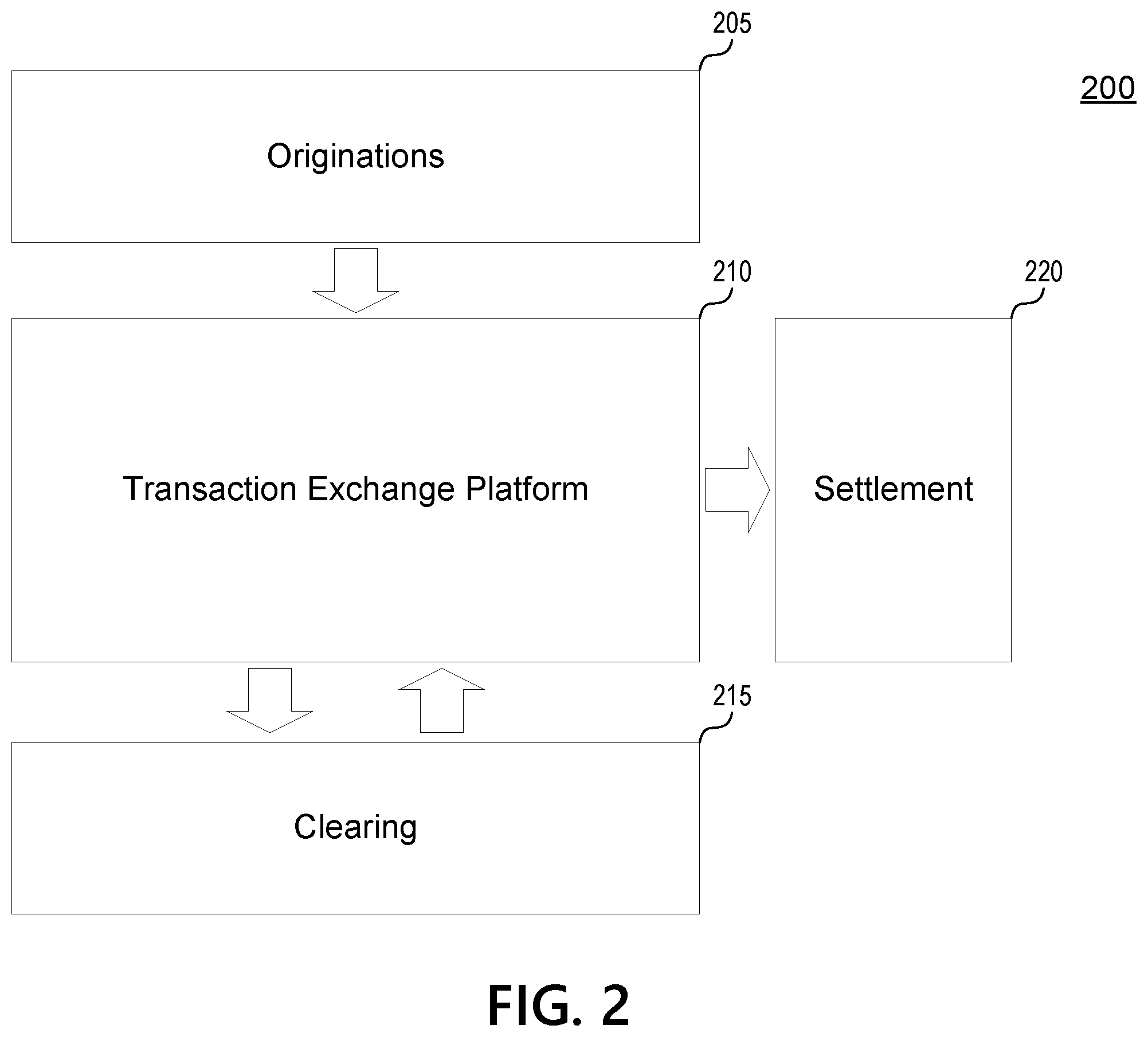 Patent US12165156 Figure 2 – Transaction exchange platform for handling returned transactions