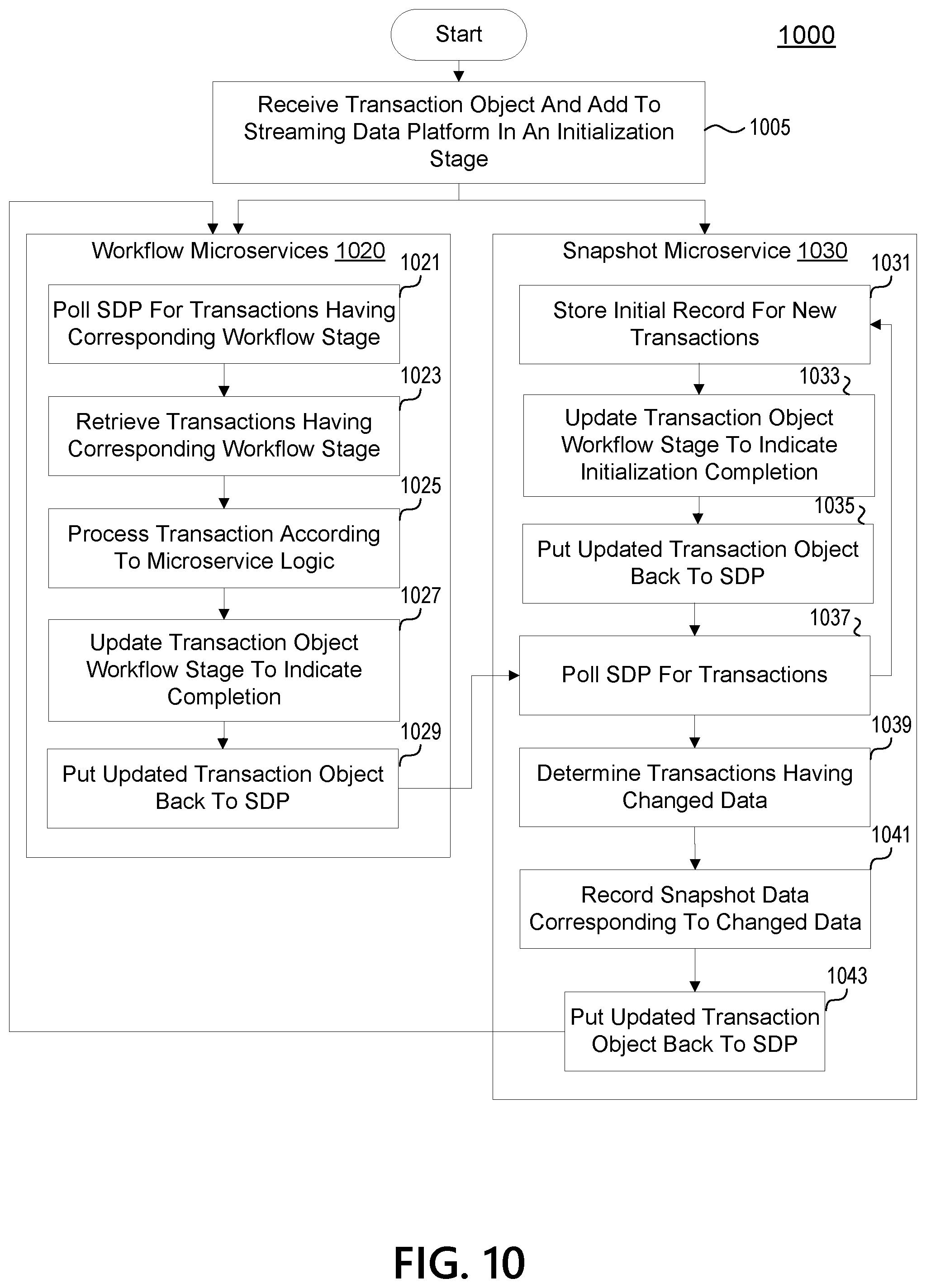 Patent US12165156 Figure 13 – Transaction exchange platform for handling returned transactions
