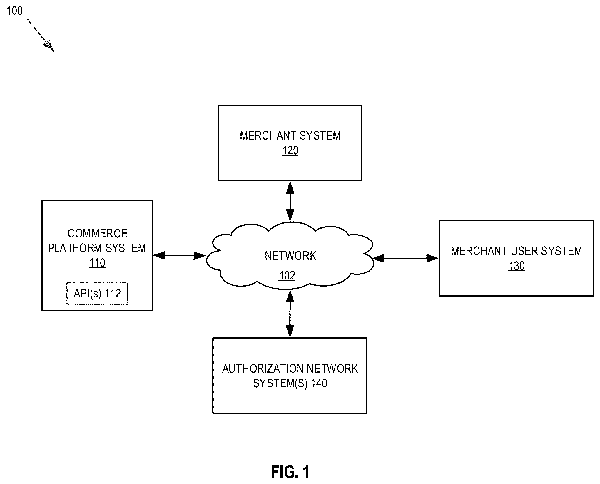 Patent US12165158 — Systems and methods for an application programming interface based account capabilities framework — Figure 1
