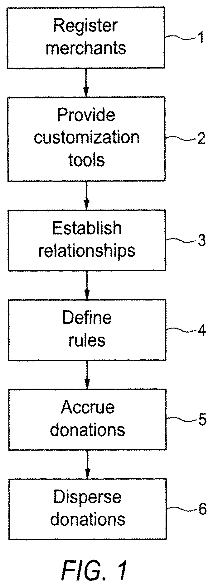 Patent US12165160 — Transaction incented by merchant defined donation to account holder selected donee — Figure 1