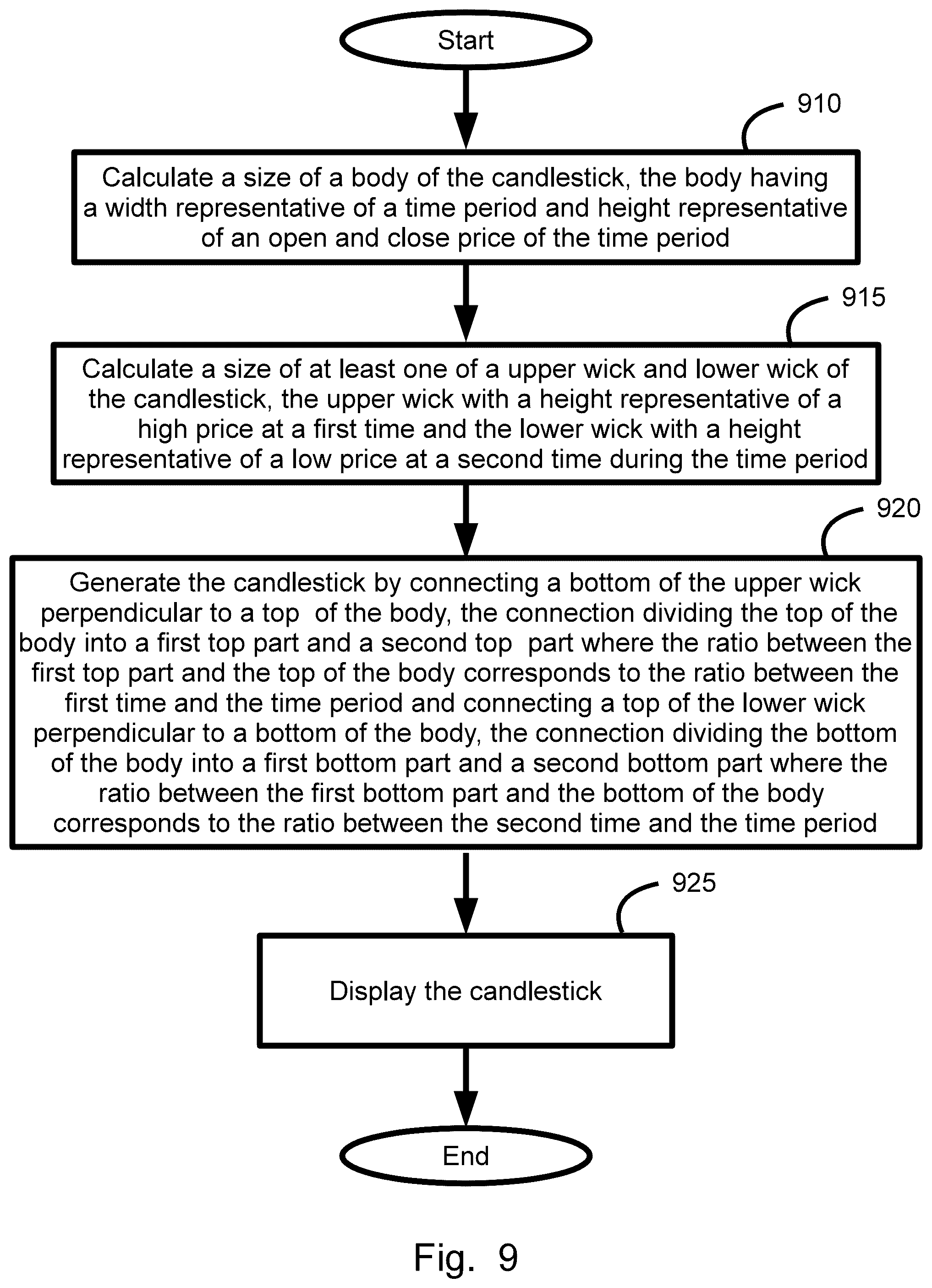 Patent US12165162 Figure 10 – Dynamic P/L range summary symbol generation, display, method, and device