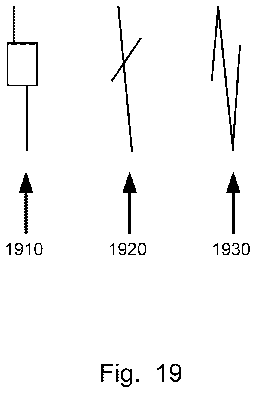 Patent US12165162 Figure 20 – Dynamic P/L range summary symbol generation, display, method, and device