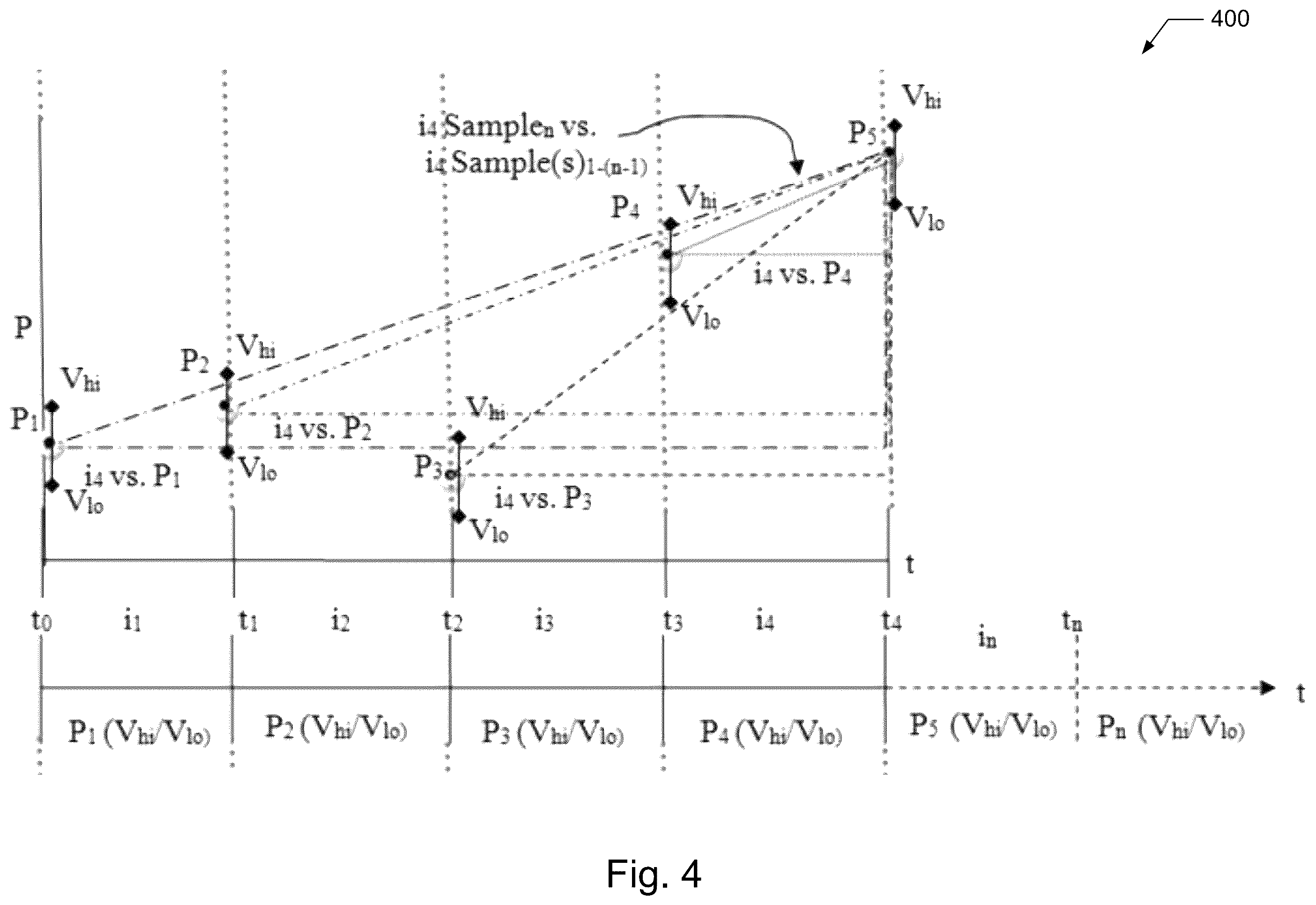 Patent US12165163 Figure 5 – Detection and mitigation of effects of high velocity value changes based upon match event outcomes