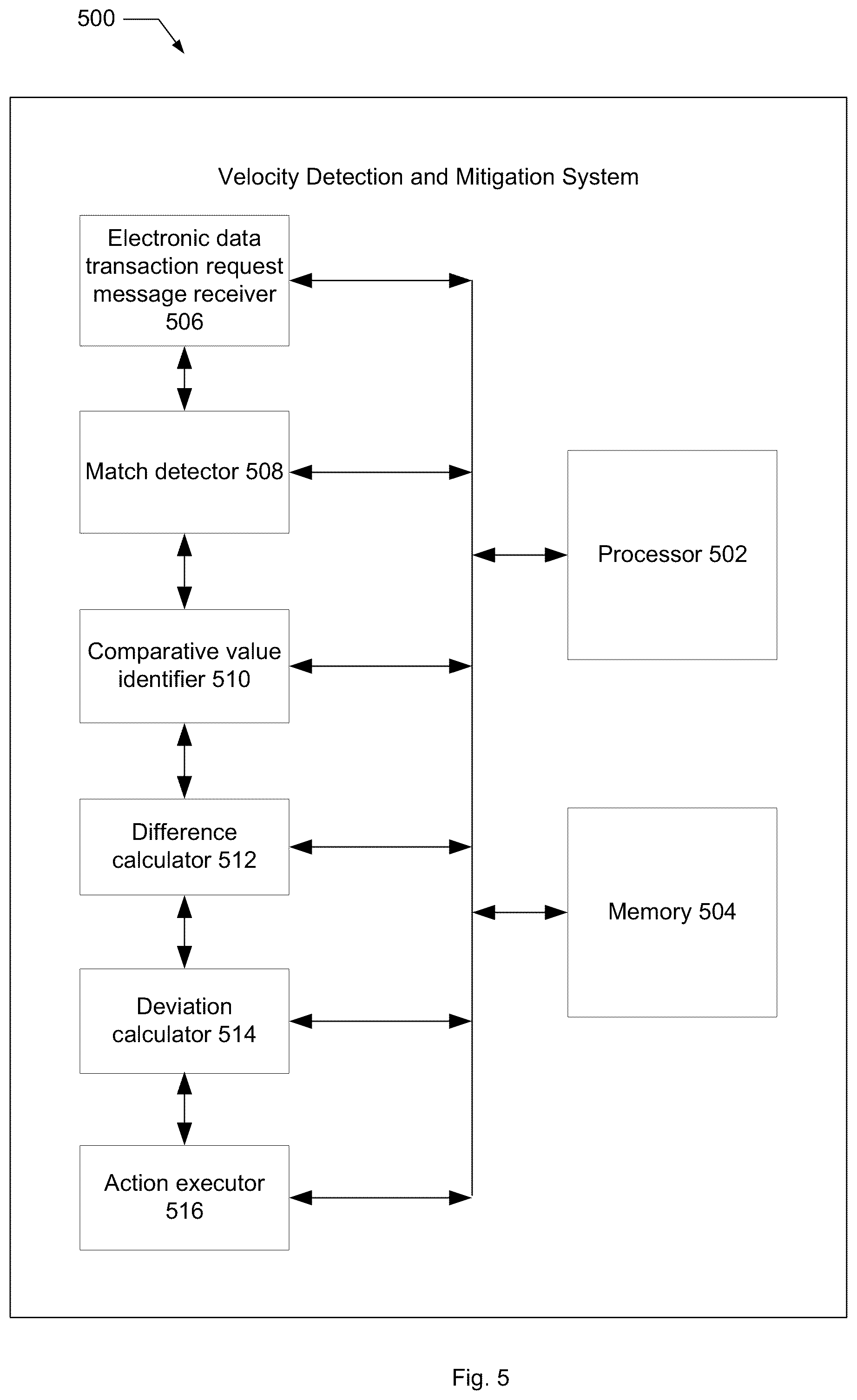 Patent US12165163 Figure 6 – Detection and mitigation of effects of high velocity value changes based upon match event outcomes