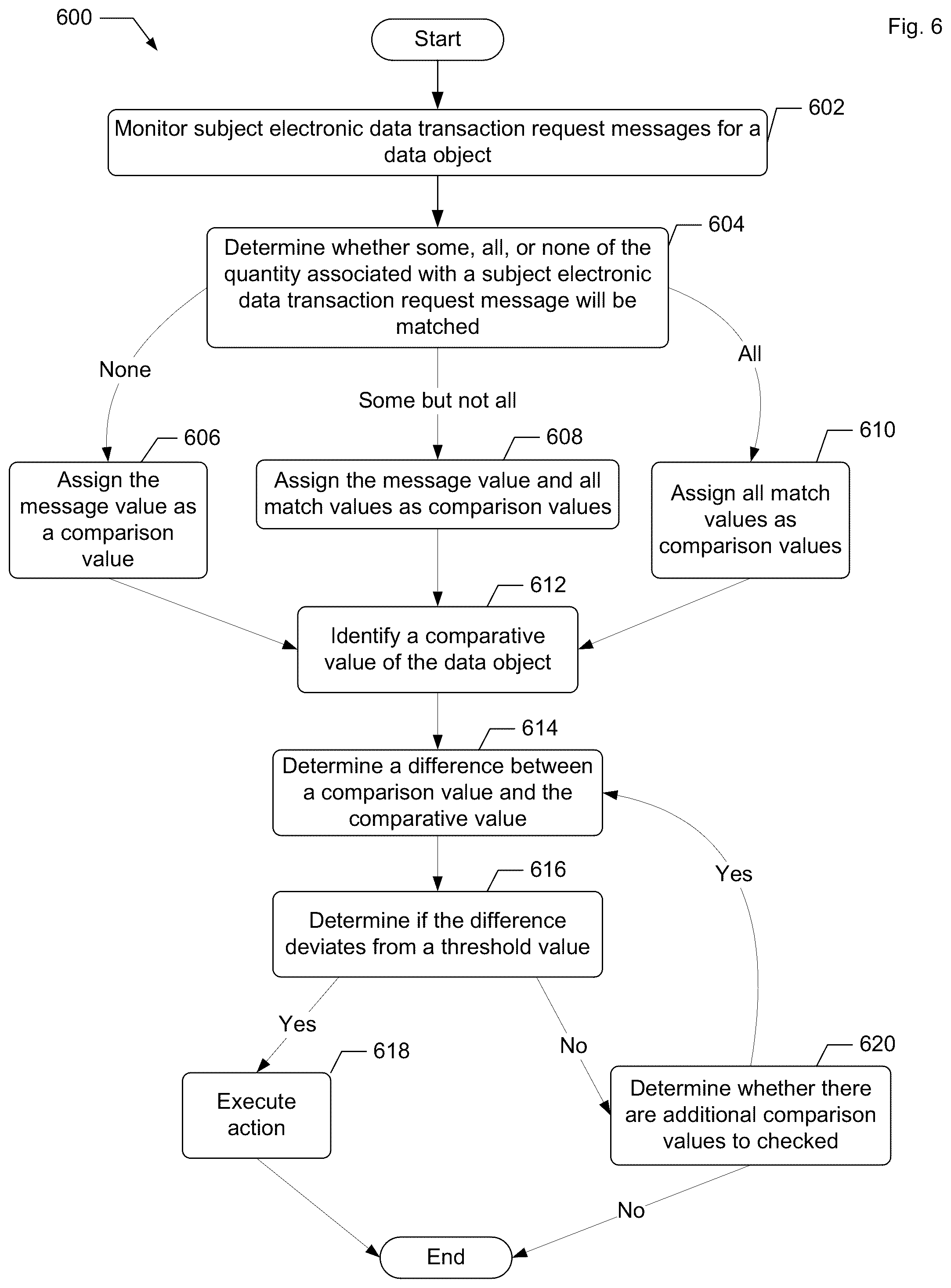 Patent US12165163 Figure 7 – Detection and mitigation of effects of high velocity value changes based upon match event outcomes